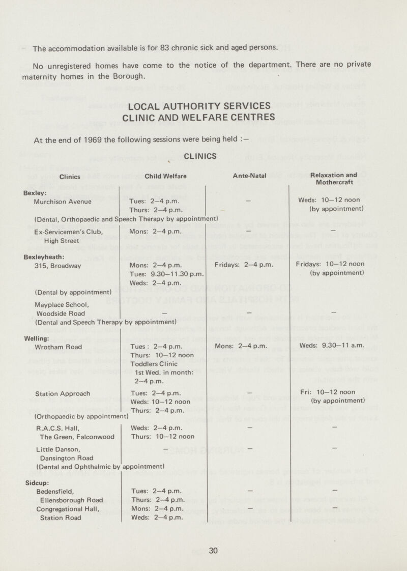 The accommodation available is for 83 chronic sick and aged persons. No unregistered homes have come to the notice of the department. There are no private maternity homes in the Borough. 30 LOCAL AUTHORITY SERVICES CLINIC AND WELFARE CENTRES At the end of 1969 the following sessions were being held : — CLINICS Clinics Child Welfare Ante-Natal Relaxation and Mothercraft Bexley: Murchison Avenue Tues: 2—4 p.m. Thurs: 2—4 p.m. - Weds: 10—12 noon (by appointment) (Dental, Orthopaedic and Speech Therapy by appointment) Ex-Servicemen's Club, High Street Mons: 2—4 p.m. - - Bexleyheath: 315, Broadway Mons: 2—4 p.m. Tues: 9.30—11.30 p.m. Weds: 2—4 p.m. Fridays: 2—4 p.m. Fridays: 10—12 noon (by appointment) (Dental by appointment) Mayplace School, Woodside Road (Dental and Speech Therapy by appointment) - - Welling: Wrotham Road Tues: 2—4 p.m. Thurs: 10—12 noon Toddlers Clinic 1st Wed. in month: 2—4 p.m. Mons: 2—4 p.m. Weds: 9.30-11 a.m. Station Approach (Orthopaedic by appointme Tues: 2—4 p.m. Weds: 10—12 noon Thurs: 2—4 p.m. it) Fri: 10—12 noon (by appointment) R.A.C.S. Hall, Weds: 2—4 p.m. _ The Green, Falconwood Thurs: 10—12 noon Little Danson, _ _ — Dansington Road (Dental and Ophthalmic by appointment) Sidcup: Bedensfield, Tues: 2—4 p.m. — — Ellensborough Road Thurs: 2—4 p.m. Congregational Hall, Mons: 2—4 p.m. _ Station Road Weds: 2—4 p.m.