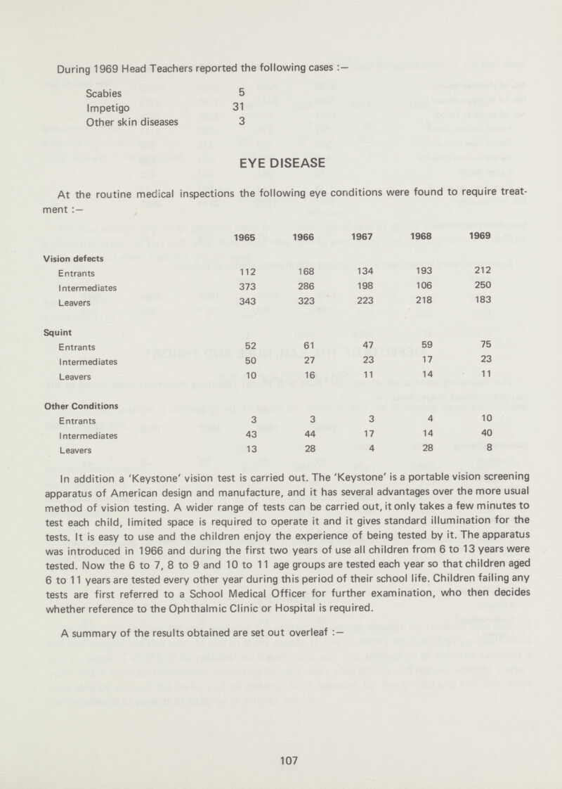 In addition a 'Keystone' vision test is carried out. The 'Keystone' is a portable vision screening apparatus of American design and manufacture, and it has several advantages over the more usual method of vision testing. A wider range of tests can be carried out, it only takes a few minutes to test each child, limited space is required to operate it and it gives standard illumination for the tests. It is easy to use and the children enjoy the experience of being tested by it. The apparatus was introduced in 1966 and during the first two years of use all children from 6 to 13 years were tested. Now the 6 to 7, 8 to 9 and 10 to 11 age groups are tested each year so that children aged 6 to 11 years are tested every other year during this period of their school life. Children failing any tests are first referred to a School Medical Officer for further examination, who then decides whether reference to the Ophthalmic Clinic or Hospital is required. During 1969 Head Teachers reported the following cases Scabies 5 Impetigo 31 Other skin diseases 3 EYE DISEASE At the routine medical inspections the following eye conditions were found to require treat ment : — 1965 1966 1967 1968 1969 Vision defects Entrants 112 168 134 193 212 Intermediates 373 286 198 106 250 Leavers 343 323 223 218 183 Squint Entrants 52 61 47 59 75 Intermediates 50 27 23 17 23 Leavers 10 16 11 14 11 Other Conditions Entrants 3 3 3 4 10 Intermediates 43 44 17 14 40 Leavers 13 28 4 28 8 A summary of the results obtained are set out overleaf : — 107