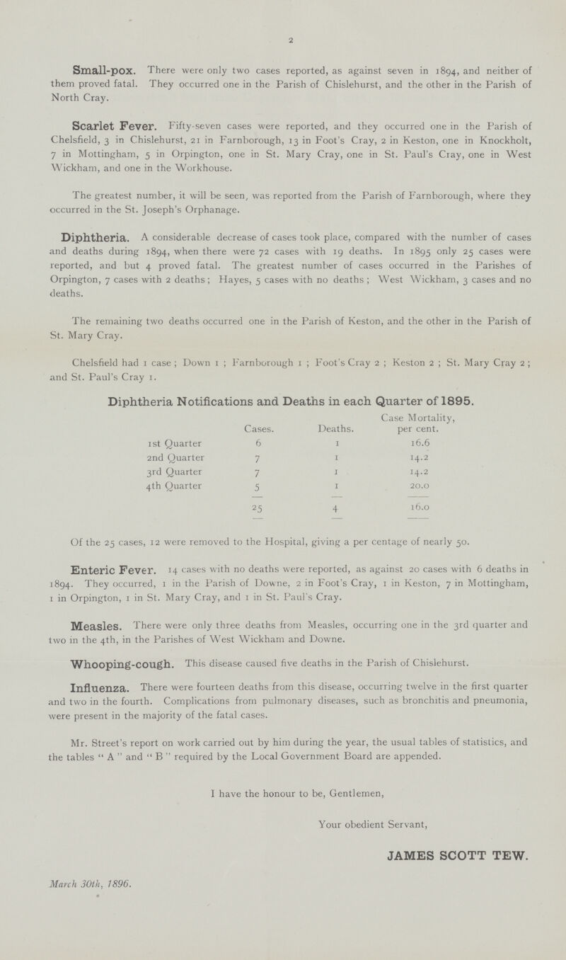 2 Small-pOX. There were only two cases reported, as against seven in 1894, and neither of them proved fatal. They occurred one in the Parish of Chislehurst, and the other in the Parish of North Cray. Scarlet Fever. Fifty-seven cases were reported, and they occurred one in the Parish of Chelsfield, 3 in Chislehurst, 21 in Farnborough, 13 in Foot's Cray, 2 in Keston, one in Knockholt, 7 in Mottingham, 5 in Orpington, one in St. Mary Cray, one in St. Paul's Cray, one in West Wickham, and one in the Workhouse. The greatest number, it will be seen, was reported from the Parish of Farnborough, where they occurred in the St. Joseph's Orphanage. Diphtheria. A considerable decrease of cases took place, compared with the number of cases and deaths during 1894, when there were 72 cases with 19 deaths. In 1895 only 25 cases were reported, and but 4 proved fatal. The greatest number of cases occurred in the Parishes of Orpington, 7 cases with 2 deaths; Hayes, 5 cases with no deaths; West Wickham, 3 cases and no deaths. The remaining two deaths occurred one in the Parish of Keston, and the other in the Parish of St. Mary Cray. Chelsfield had 1 case; Down 1; Farnborough 1; Foot's Cray 2; Keston 2; St. Mary Cray 2; and St. Paul's Cray 1. Diphtheria Notifications and Deaths in each Quarter of 1895. Cases. Deaths. Case Mortality, per cent. 1st Quarter 6 1 16.6 2nd Quarter 7 1 14.2 3rd Quarter 7 1 14.2 4th Quarter 5 1 20.0 25 4 16.0 Of the 25 cases, 12 were removed to the Hospital, giving a per centage of nearly 50. Enteric Fever. 14 cases with no deaths were reported, as against 20 cases with 6 deaths in 1894. They occurred, 1 in the Parish of Downe, 2 in Foot's Cray, 1 in Keston, 7 in Mottingham, 1 in Orpington, 1 in St. Mary Cray, and 1 in St. Paul's Cray. Measles. There were only three deaths from Measles, occurring one in the 3rd quarter and two in the 4th, in the Parishes of West Wickham and Downe. Whooping-Cough. This disease caused five deaths in the Parish of Chislehurst. Influenza. There were fourteen deaths from this disease, occurring twelve in the first quarter and two in the fourth. Complications from pulmonary diseases, such as bronchitis and pneumonia, were present in the majority of the fatal cases. Mr. Street's report on work carried out by him during the year, the usual tables of statistics, and the tables A and B required by the Local Government Board are appended. I have the honour to be, Gentlemen, Your obedient Servant, JAMES SCOTT TEW. March 30th, 1896. • '