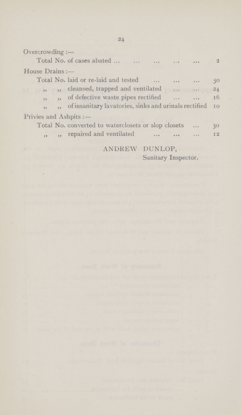 24 Overcrowding:— Total No. of cases abated 2 House Drains:— Total No. laid or re-laid and tested 50 „ „ cleansed, trapped and ventilated 24 „ „ of defective waste pipes rectified 16 „ „ of insanitary lavatories, sinks and urinals rectified 10 Privies and Ashpits:— Total No. converted to waterclosets or slop closets 30 „ „ repaired and ventilated 12 ANDREW DUNLOP, Sanitary Inspector.