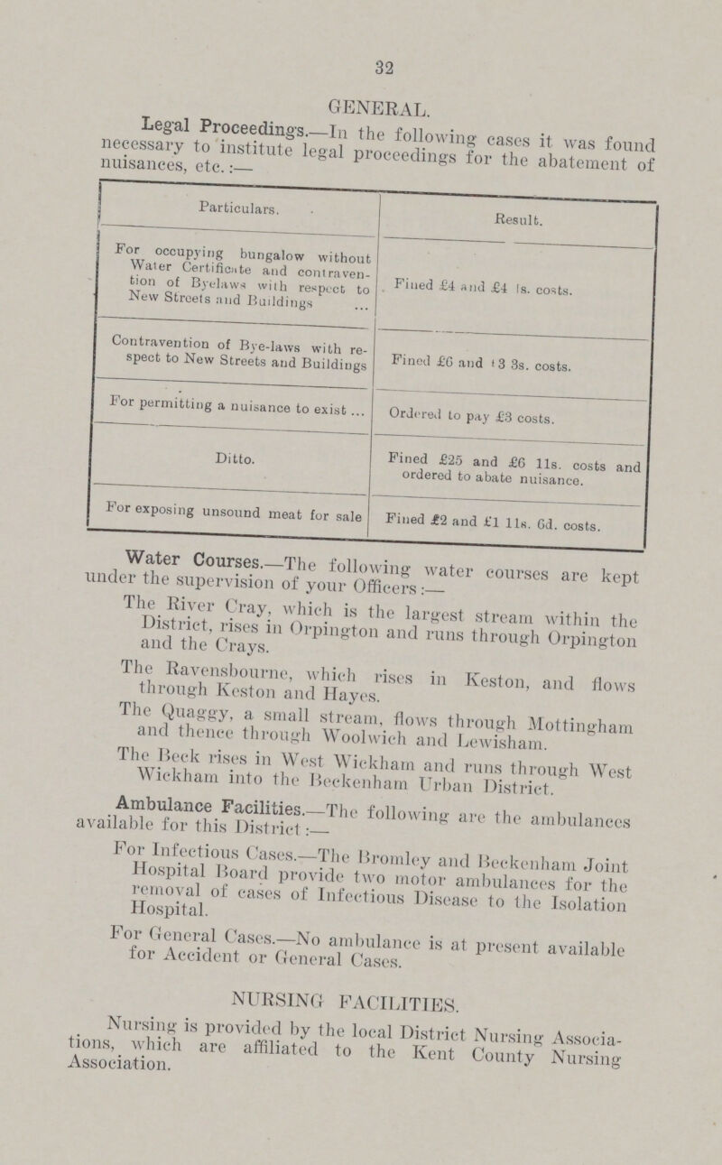 32 GENERAL. Legal Proceedings.—In the following cases it was found necessary to institute legal proceedings for the abatement of nuisances, etc.:— Particulars. Result. For occupying bungalow without Water Certificate and contraven tion of Byelaws with respect to New Streets and Buildings Fined £4 and £4 1s. costs. Contravention of Bye-laws with re spect to New Streets and Buildings Fined £G and £3 3s. costs. For permitting a nuisance to exist Ordered to pay £3 costs. Ditto. Fined £25 and £6 11s. costs and ordered to abate nuisance. For exposing unsound meat for sale Fined £2 and £1 11s. 6d. costs. Water Courses.—The following water courses are kept under the supervision of your Officers:— The River Cray, which is the largest stream within the District, rises in Orpington and runs through Orpington and the Crays. The Ravensbourne, which rises in Keston, and flows through Keston and Hayes. The Quaggy, a small stream, flows through Mottingham and thence through Woolwich and Lewisham. The Beck rises in West Wickham and runs through West Wickham into the Beckenham Urban District. Ambulance Facilities.—The following are the ambulances available for this District:— For Infectious Cases.—The Bromley and Beckenham Joint Hospital Board provide two motor ambulances for the removal of cases of Infectious Disease to the Isolation Hospital. For General Cases.—No ambulance is at present available for Accident or General Cases. NURSING FACILITIES. Nursing is provided by the local District Nursing Associa tions, which are affiliated to the Kent County Nursing Association.