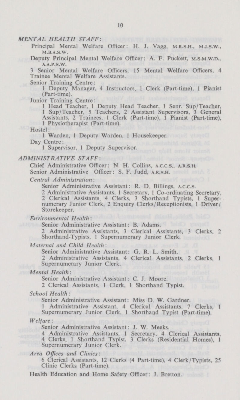 10 MENTAL HEALTH STAFF: Principal Mental Welfare Officer: H. J. Vagg, m.r.s.h., m.i.s.w., m.b.a.s.w. Deputy Principal Mental Welfare Officer: A. F. Puckett, m.s.m.w.d., a.a.p.s.w. 3 Senior Mental Welfare Officers, 15 Mental Welfare Officers, 4 Trainee Mental Welfare Assistants. Senior Training Centre: 1 Deputy Manager, 4 Instructors, 1 Clerk (Part-time), 1 Pianist (Part-time). Junior Training Centre: 1 Head Teacher, 1 Deputy Head Teacher. 1 Senr. Sup/Teacher, 1 Sup/Teacher, 5 Teachers, 2 Assistant Supervisors, 3 General Assistants, 2 Trainees, 1 Clerk (Part-time), 1 Pianist (Part-time), 1 Physiotherapist (Part-time). Hostel: 1 Warden, 1 Deputy Warden, 1 Housekeeper. Day Centre: 1 Supervisor, 1 Deputy Supervisor. ADMINISTRATIVE STAFF: Chief Administrative Officer: N. H. Collins, a.c.c.s.. a.r.s.h. Senior Administrative Officer: S. F. Judd, a.r.s.h. Central Administration: Senior Administrative Assistant: R. D. Billings, a.c.c.s. 2 Administrative Assistants. 1 Secretary, 1 Co-ordinating Secretary, 2 Clerical Assistants, 4 Clerks, 3 Shorthand Typists, 1 Super numerary Junior Clerk, 2 Enquiry Clerks/Receptionists, 1 Driver/ Storekeeper. Environmental Health: Senior Administrative Assistant: B. Adams. 2 Administrative Assistants, 3 Clerical Assistants, 3 Clerks, 2 Shorthand-Typists, I Supernumerary Junior Clerk. Maternal and Child Health: Senior Administrative Assistant: G. R. L. Smith. 2 Administrative Assistants, 4 Clerical Assistants, 2 Clerks, 1 Supernumerary Junior Clerk. Mental Health: Senior Administrative Assistant: C. J. Moore. 2 Clerical Assistants, 1 Clerk, 1 Shorthand Typist. School Health: Senior Administrative Assistant: Miss D. W. Gardner. 1 Administrative Assistant, 4 Clerical Assistants, 7 Clerks, 1 Supernumerary Junior Clerk, 1 Shorthand Typist (Part-time). Welfare: Senior Administrative Assistant: J. W. Meeks. 4 Administrative Assistants, 1 Secretary, 4 Clerical Assistants, 4 Clerks, 1 Shorthand Typist, 3 Clerks (Residential Homes), 1 Supernumerary Junior Clerk. A rea Offices and Clinics: 6 Clerical Assistants. 12 Clerks (4 Part-time), 4 Clerk/Typists, 25 Clinic Clerks (Part-time). Health Education and Home Safety Officer: J. Bretton.