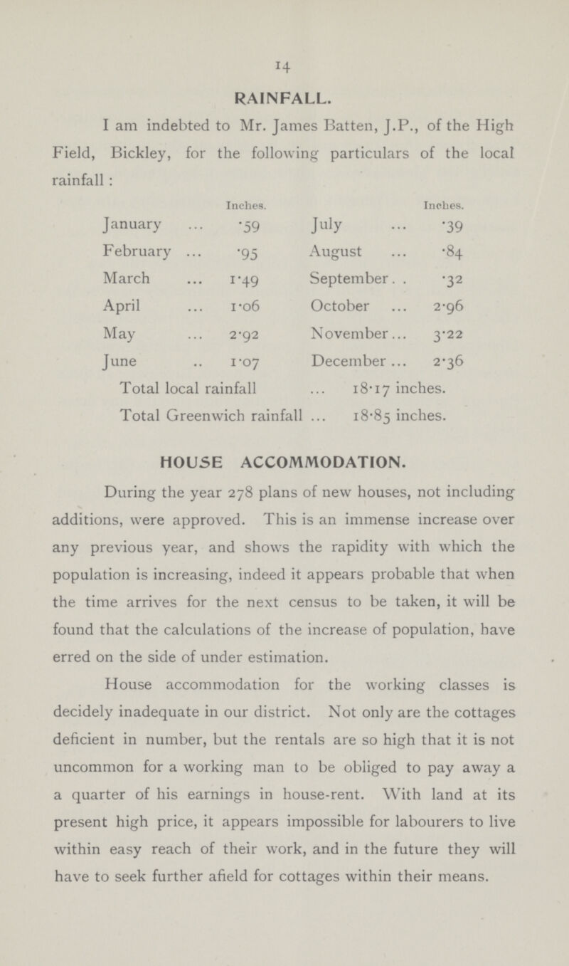 14 RAINFALL. I am indebted to Mr. James Batten, J.P., of the High Field, Bickley, for the following particulars of the local rainfall: Inches. Inches. January .59 July .39 February .95 August .84 March 1.49 September .32 April 1.06 October 2.96 May 2.92 November 3.22 June 1.07 December 2.36 Total local rainfall 18.17 inches. Total Greenwich rainfall 18.85 inches. HOUSE ACCOMMODATION. During the year 278 plans of new houses, not including additions, were approved. This is an immense increase over any previous year, and shows the rapidity with which the population is increasing, indeed it appears probable that when the time arrives for the next census to be taken, it will be found that the calculations of the increase of population, have erred on the side of under estimation. House accommodation for the working classes is decidely inadequate in our district. Not only are the cottages deficient in number, but the rentals are so high that it is not uncommon for a working man to be obliged to pay away a a quarter of his earnings in house-rent. With land at its present high price, it appears impossible for labourers to live within easy reach of their work, and in the future they will have to seek further afield for cottages within their means.