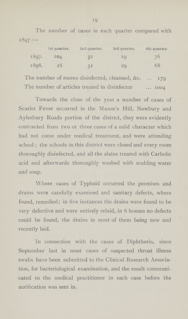 19 The number of cases in each quarter compared with 1897:— 1st quarter. 2nd quarter. 3rd quarter. 4th quarter. 1897. 104 32 19 76 1898. 28 51 29 68 The number of rooms disinfected, cleansed, &c. 179 The number of articles treated in disinfector 1004 Towards the close of the year a number of cases of Scarlet Fever occurred in the Mason's Hill, Newbury and Aylesbury Roads portion of the district, they were evidently contracted from two or three cases of a mild character which had not come under medical treatment, and were attending school; the schools in this district were closed and every room thoroughly disinfected, and all the slates treated with Carbolic acid and afterwards thoroughly washed with scalding water and soap. Where cases of Typhoid occurred the premises and drains were carefully examined and sanitary defects, where found, remedied; in five instances the drains were found to be very defective and were entirely relaid, in 6 houses no defects could be found, the drains in most of them being new and recently laid. In connection with the cases of Diphtheria, since September last in most cases of suspected throat illness swabs have been submitted to the Clinical Research Associa tion, for bacteriological examination, and the result communi cated to the medical practitioner in each case before the notification was sent in.