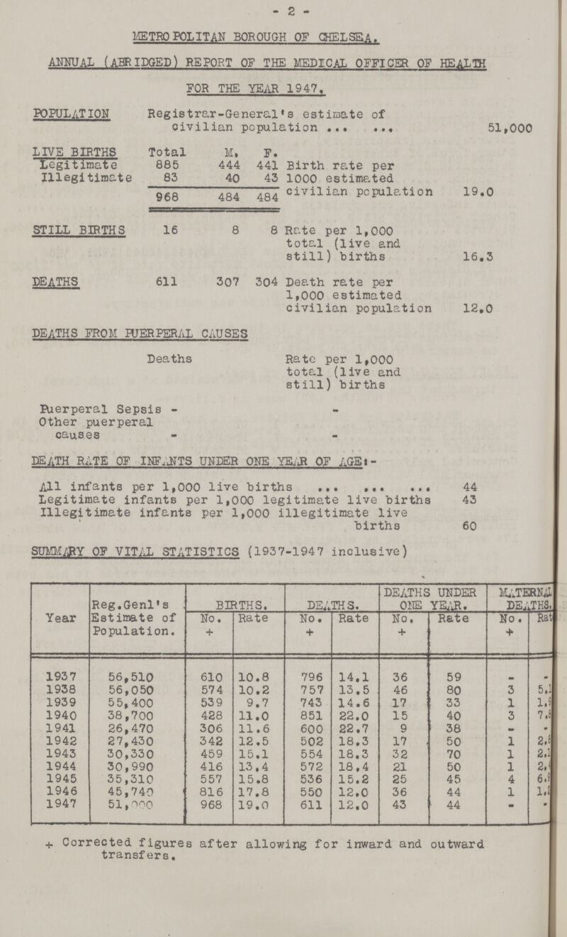 2 METROPOLITAN BOROUGH OF CHELSEA. ANNUAL (ABRIDGED) REPORT OF THE MEDICAL OFFICER OF HEALTH FOR THE YEAR 1947. POPULATION Registrar-General's estimate of civilian population 51,000 LIVE BIRTHS Total M, F. Birth rate per 1000 estimated civilian population 19.0 Legitimate 885 444 441 Illegitimate 83 40 43 968 484 484 STILL BIRTHS 16 8 8 Rate per 1,000 total (live and still) births 16.3 Deaths 611 307 304 Death rate per 1,000 estimated civilian population 12.0 DEATHS FROM PUERPERAL CAUSES Deaths Rate per 1,000 total (live and still) births Puerperal Sepsis - - Other puerperal causes - DEATH RATE OF INFANTS UNDER ONE YEAR OF AGE ‡ - All infants per 1,000 live births 44 Legitimate infants per 1,000 legitimate live births 43 Illegitimate infants per 1,000 illegitimate live births 60 SUMMARY OF VITAL STATISTICS (1937-1947 inclusive) Year Reg.Genl's Estimate of Population. BIRTHS. DEATHS. DEATHS UNDER ONE YEAR. Maternal DEATHS. No. Rate No. Rate No. Rate No. Ra + + + + 1937 56,510 610 10.8 796 14.1 36 59 - 1938 56,050 574 10.2 757 13.5 46 80 3 5.1 1939 55,400 539 9.7 743 14.6 17 33 1 1.8 1940 38,700 428 11.0 851 22.0 15 40 3 7.8 1941 26,470 306 11.6 600 22.7 9 38 - - 1942 27,430 342 12.5 502 18.3 17 50 1 2.8 1943 30,330 459 15.1 554 18.3 32 70 1 2.1 1944 30,990 416 13.4 572 18.4 21 50 1 2.4 1945 35,310 557 15.8 536 15.2 25 45 4 6.8 1946 45,740 816 17.8 550 12.0 36 44 1 1.2 1947 51,000 968 19.0 611 12.0 43 44 - - + Corrected figures after allowing for inward and outward transfers.