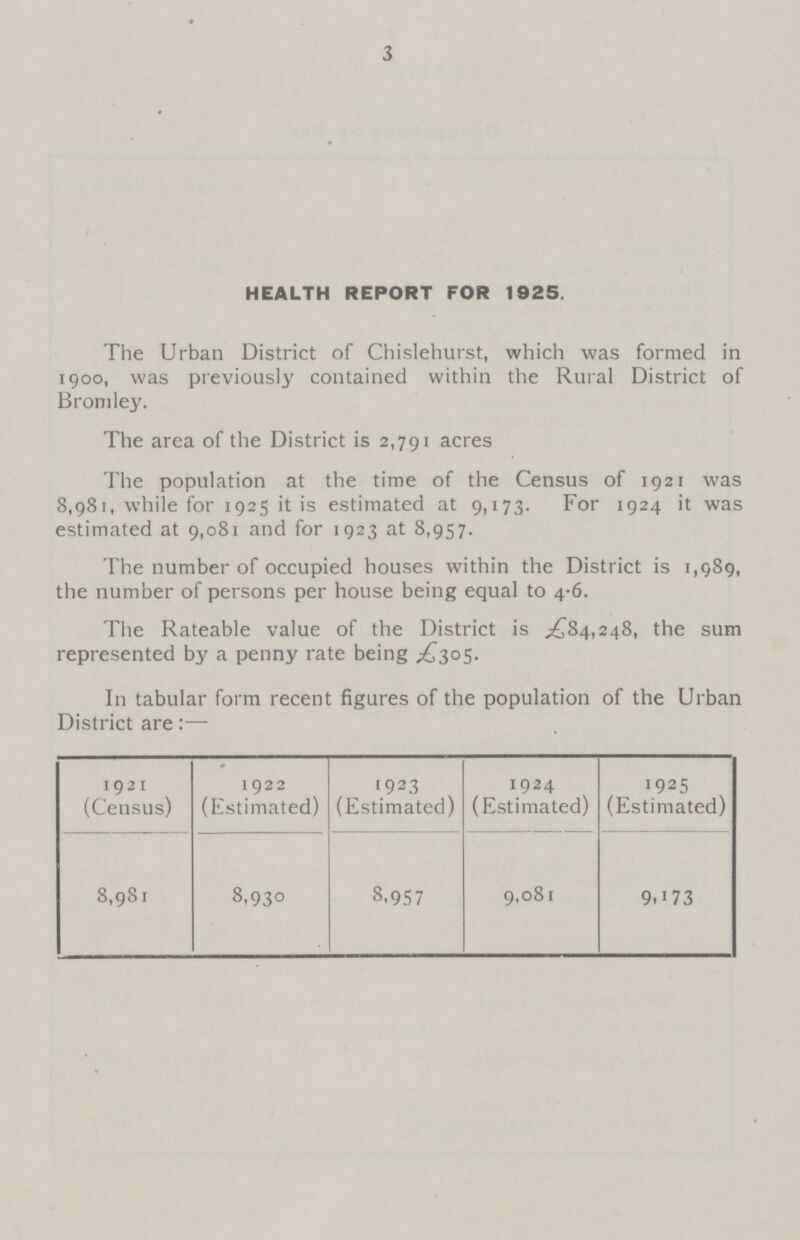 3 HEALTH REPORT FOR 1925. The Urban District of Chislehurst, which was formed in 1900, was previously contained within the Rural District of Bromley. The area of the District is 2,791 acres The population at the time of the Census of 1921 was 8,981, while for 1925 it is estimated at 9,173. For 1924 it was estimated at 9,081 and for 1923 at 8,957. The number of occupied houses within the District is 1,989, the number of persons per house being equal to 4.6. The Rateable value of the District is .£84,248, the sum represented by a penny rate being .£305. In tabular form recent figures of the population of the Urban District are:— 1921 (Census) 1922 (Estimated) 1923 (Estimated) 1924 (Estimated) 1925 (Estimated) 8,981 8,930 8,957 9,081 9.173