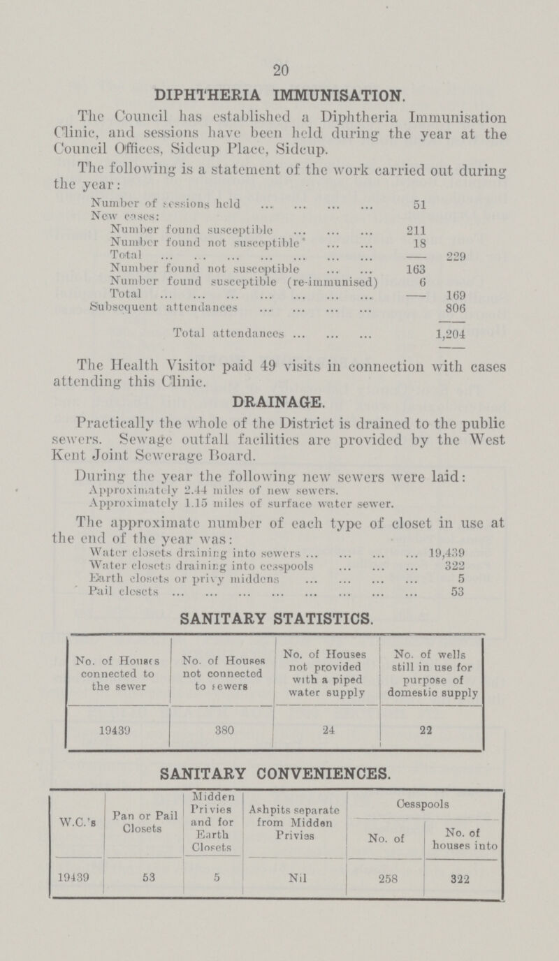 20 DIPHTHERIA IMMUNISATION. The Council has established a Diphtheria Immunisation Clinic, and sessions have been held during the year at the Council Offices, Sidcup Place, Sidcup. The following is a statement of the work carried out during the year: Number of .sessions held 51 New crises: Number found susceptible 211 Number found not susceptible 18 Total 229 Number found not susceptible 163 Number found susceptible (re-immunised) 6 Total 169 Subsequent attendances 806 Total attendances 1,204 The Health Visitor paid 49 visits in connection with cases attending this Clinic. DRAINAGE. Practically the whole of the District is drained to the public sewers. Sewage outfall facilities are provided by the West Kent Joint Sewerage Board. During the year the following new sewers were laid: Approximately 2.44 miles of new sewers. Approximately 1.15 miles of surface water sewer. The approximate number of each type of closet in use at the end of the year was: Water closets draining into sewers 19,439 Water closets draining into cesspools 322 Earth closets or privy middens 5 Pail closets 53 SANITARY STATISTICS. No. of Houses connected to the sewer No. of Houses not connected to sewers No. of Houses not provided with a piped water supply No. of wells still in use for purpose of domestic supply 19439 380 24 22 SANITARY CONVENIENCES. W.C.'s Pan or Pail Closets Midden Privies and for Earth Closets Ashpits separate from Midden Privi9s Cesspools No. of No. of houses into 19439 53 5 Nil 258 322