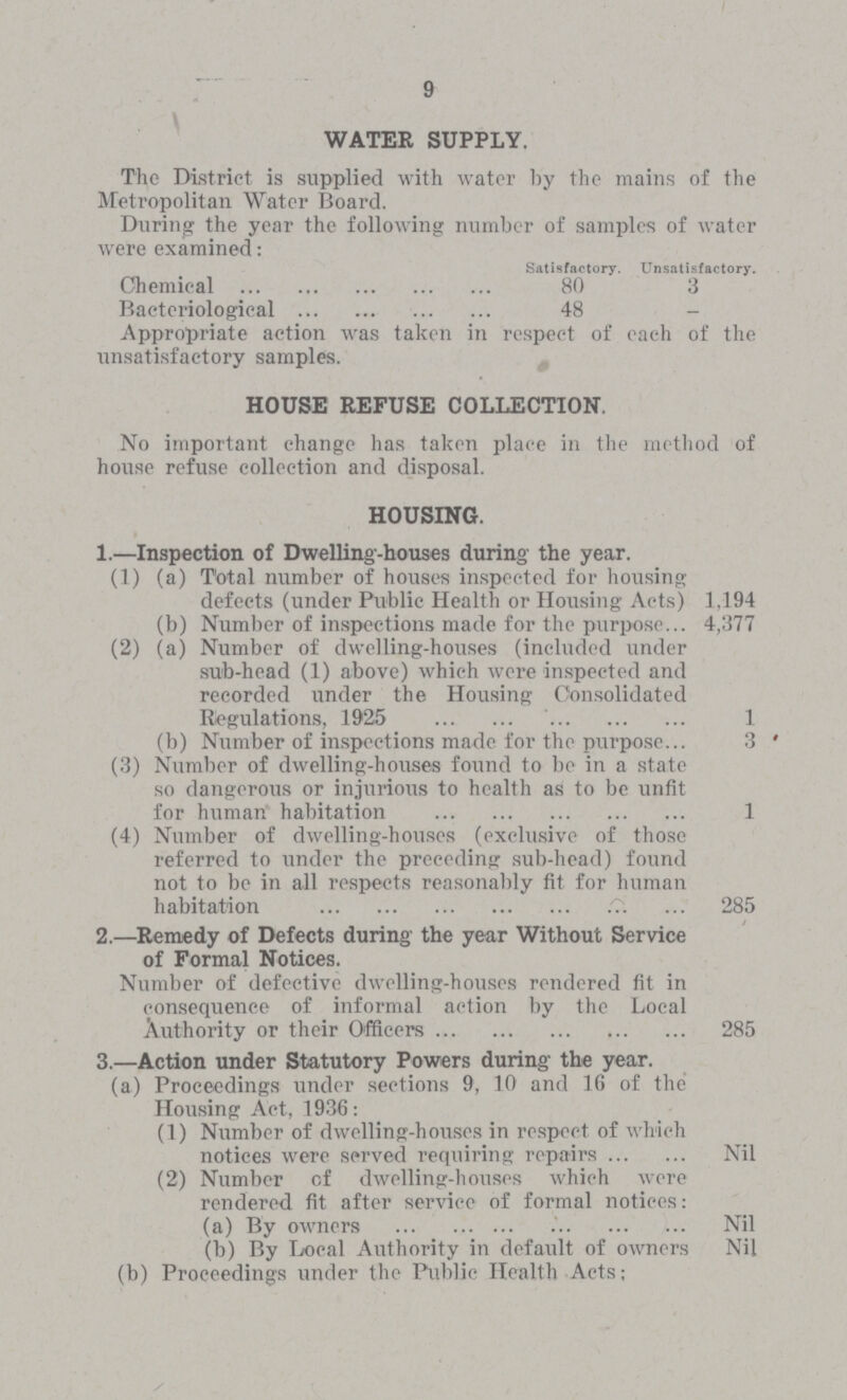 9 WATER SUPPLY. The District is supplied with water by the mains of the Metropolitan Water Board. During the year the following number of samples of water were examined: Satisfactory. Unsatisfactory. Chemical 80 3 Bacteriological 48 Appropriate action was taken in respect of each of the unsatisfactory samples. HOUSE REFUSE COLLECTION. No important change has taken place in the method of house refuse collection and disposal. HOUSING. 1.—Inspection of Dwelling-houses during the year. (1) (a) Total number of houses inspected for housing defects (under Public Health or Housing Acts) 1,194 (b) Number of inspections made for the purpose 4,377 (2) (a) Number of dwelling-houses (included under sub-head (1) above) which were inspected and recorded under the Housing Consolidated Regulations, 1925 1 (b) Number of inspections made for the purpose 3 (3) Number of dwelling-houses found to be in a state so dangerous or injurious to health as to be unfit for human habitation 1 (4) Number of dwelling-houses (exclusive of those referred to under the preceding sub-head) found not to be in all respects reasonably fit for human habitation 285 2.—Remedy of Defects during the year Without Service of Formal Notices. Number of defective dwelling-houses rendered fit in consequence of informal action by the Local Authority or their Officers 285 3.—Action under Statutory Powers during the year. (a) Proceedings under sections 9, 10 and 16 of the Housing Act, 1936: (1) Number of dwelling-houses in respect of which notices were served requiring repairs Nil (2) Number of dwelling-houses which were rendered fit after service of formal notices: (a) By owners Nil (b) By Local Authority in default of owners Nil (b) Proceedings under the Public Health Acts;