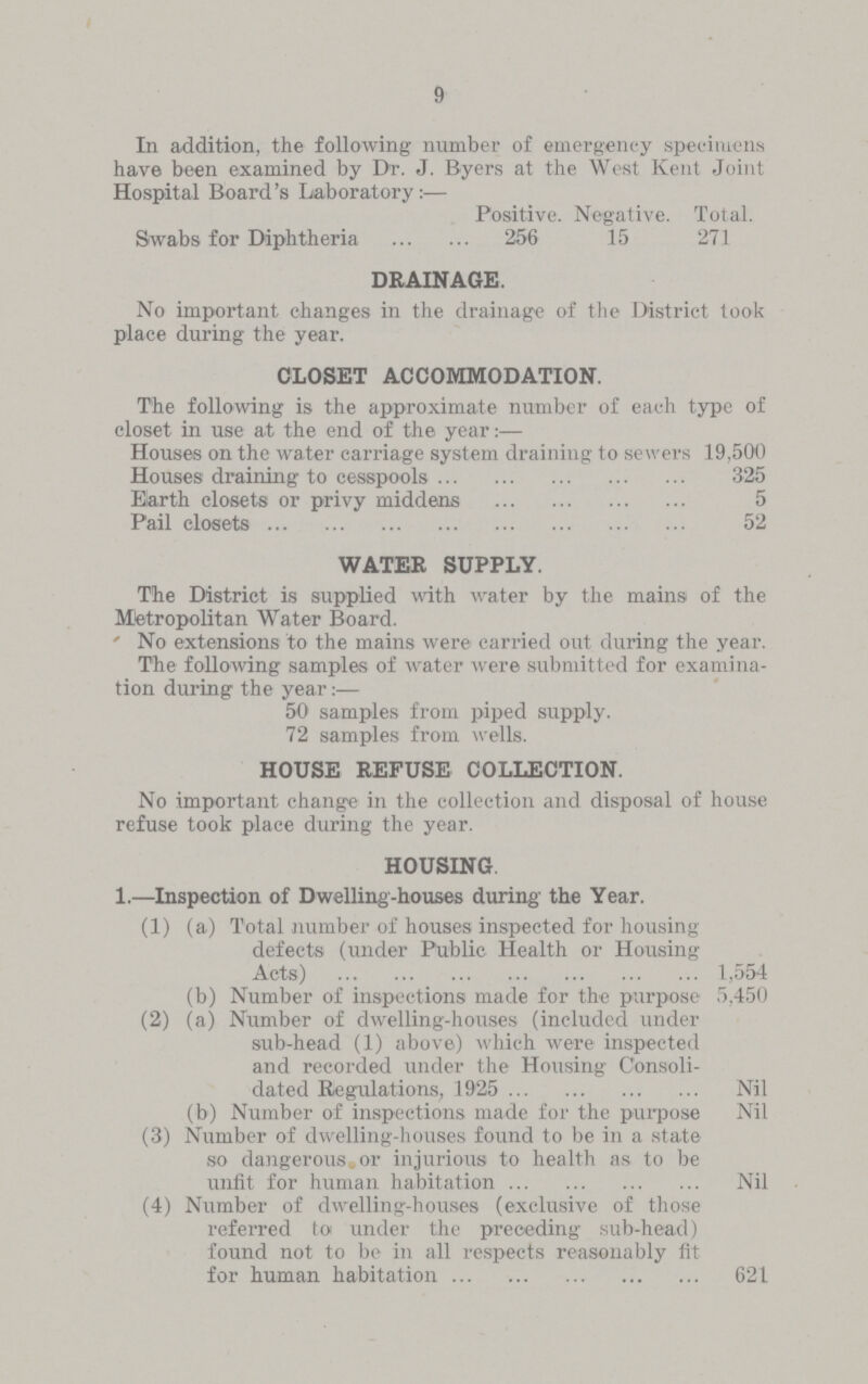 9 In addition, the following number of emergency specimens have been examined by Dr. J. Byers at the West Kent Joint Hospital Board's Laboratory:— Positive. Negative. Total. Swabs for Diphtheria 256 15 271 DRAINAGE. No important changes in the drainage of the District took place during the year. CLOSET ACCOMMODATION. The following is the approximate number of each type of closet in use at the end of the year:— Houses on the water carriage system draining to sewers 19,500 Houses draining to cesspools 325 Earth closets or privy middens 5 Pail closets 52 WATER SUPPLY. The District is supplied with water by the mains of the Metropolitan Water Board. ' No extensions to the mains were carried out during the year. The following samples of water were submitted for examina tion during the year:— 50 samples from piped supply. 72 samples from wells. HOUSE REFUSE COLLECTION. No important change in the collection and disposal of house refuse took place during the year. HOUSING 1.—Inspection of Dwelling-houses during the Year. (1) (a) Total number of houses inspected for housing defects (under Public Health or Housing Acts) 1,554 (b) Number of inspections made for the purpose 5,450 (2) (a) Number of dwelling-houses (included under sub-head (1) above) which were inspected and recorded under the Housing Consoli dated Regulations, 1925 Nil (b) Number of inspections made for the purpose Nil (3) Number of dwelling-houses found to be in a state so dangerous.or injurious to health as to be unfit for human habitation Nil (4) Number of dwelling-houses (exclusive of those referred to under the preceding sub-head) found not to be in all respects reasonably fit for human habitation 621