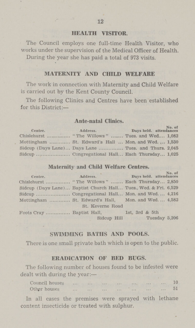 12 HEALTH VISITOR. The Council employs one full-time Health Visitor, who works under the supervision of the Medical Officer of Health. During the year she has paid a total of 973 visits. MATERNITY AND CHILD WELFARE The work in connection with Maternity and Child Welfare is carried out by the Kent County Council. The following Clinics and Centres have been established for this District:— Ante-natal Clinics. No. of Centre. Address. Days held, attendances Chislehurst The Willows Tues. and Wed 1,082 Mottingham St. Edward's Hall Mon. and Wed. 1,530 Sidcup (Days Lane)... Days Lane Tues. and Thurs. 2,045 Sidcup Congregational Hall Each Thursday 1,025 Maternity and Child Welfare Centres. No. of Centre. Address. Days held, attendances Chislehurst The Willows Each Thursday 2,850 Sidcup (Days Lane)... Baptist Church Hall Tues., Wed. & Fri. 6,529 Sidcup Congregational Hall Mon. and Wed. 4,216 Mottingham St. Edward's Hall, Mon. and Wed. 4,582 St. Keverne Road Foots Cray Baptist Hall, 1st, 3rd & 5th Sidcup Hill Tuesday 5,206 SWIMMING BATHS AND POOLS. There is one small private bath which is open to the public. ERADICATION OF BED BUGS. The following number of houses found to be infested were dealt with during the year:— Council houses 10 Other houses 51 In all cases the premises were sprayed with lethane content insecticide or treated with sulphur.