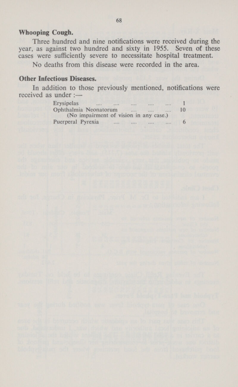 68 Whooping Cough. Three hundred and nine notifications were received during the year, as against two hundred and sixty in 1955. Seven of these cases were sufficiently severe to necessitate hospital treatment. No deaths from this disease were recorded in the area. Other Infectious Diseases. In addition to those previously mentioned, notifications were received as under:— Erysipelas 1 Ophthalmia Neonatorum 10 (No impairment of vision in any case.) Puerperal Pyrexia 6