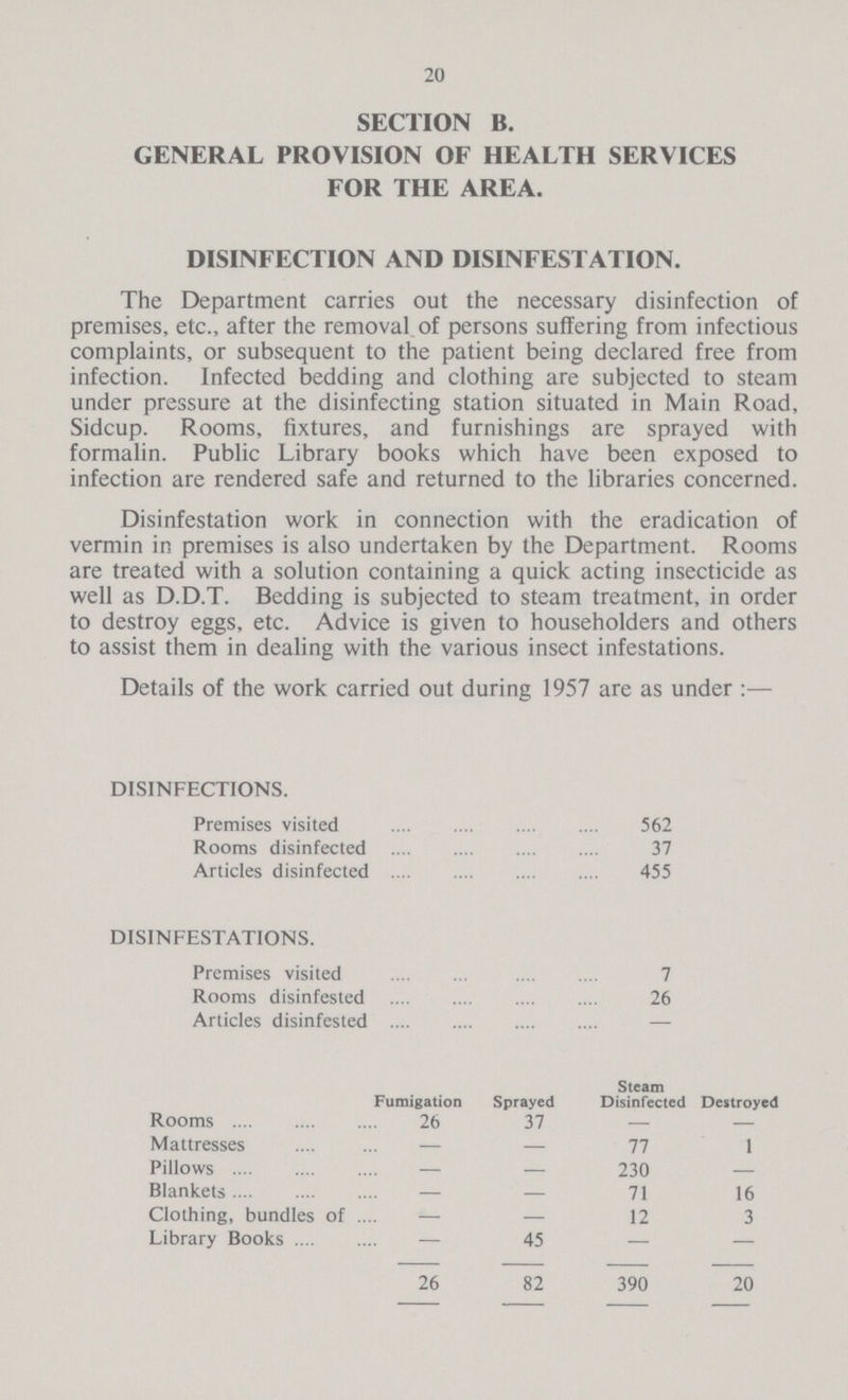 20 SECTION B. GENERAL PROVISION OF HEALTH SERVICES FOR THE AREA. DISINFECTION AND DISINFESTATION. The Department carries out the necessary disinfection of premises, etc., after the removal of persons suffering from infectious complaints, or subsequent to the patient being declared free from infection. Infected bedding and clothing are subjected to steam under pressure at the disinfecting station situated in Main Road, Sidcup. Rooms, fixtures, and furnishings are sprayed with formalin. Public Library books which have been exposed to infection are rendered safe and returned to the libraries concerned. Disinfestation work in connection with the eradication of vermin in premises is also undertaken by the Department. Rooms are treated with a solution containing a quick acting insecticide as well as D.D.T. Bedding is subjected to steam treatment, in order to destroy eggs, etc. Advice is given to householders and others to assist them in dealing with the various insect infestations. Details of the work carried out during 1957 are as under :— DISINFECTIONS. Premises visited 562 Rooms disinfected 37 Articles disinfected 455 DISINFESTATIONS. Premises visited 7 Rooms disinfested 26 Articles disinfested — Fumigation Sprayed Steam Disinfected Destroyed Rooms 26 37 — — Mattresses — — 77 1 Pillows — — 230 — Blankets — — 71 16 Clothing, bundles of — — 12 3 Library Books — 45 — — 26 82 390 20