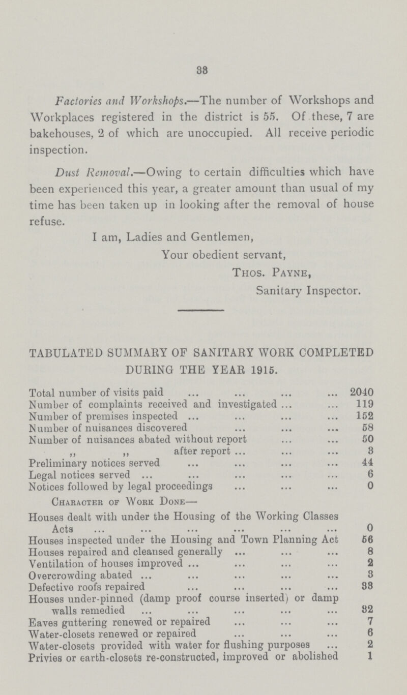38 Factories and Workshops.—The number of Workshops and Workplaces registered in the district is 55. Of these, 7 are bakehouses, 2 of which are unoccupied. All receive periodic inspection. Dust Removal.—Owing to certain difficulties which have been experienced this year, a greater amount than usual of my time has been taken up in looking after the removal of house refuse. I am, Ladies and Gentlemen, Your obedient servant, Thos. Payne, Sanitary Inspector. TABULATED SUMMARY OF SANITARY WORK COMPLETED DURING THE YEAR 1915. Total number of visits paid ... ... ... ... 2040 Number of complaints received and investigated ... ... 119 Number of premises inspected ... ... ... ... 152 Number of nuisances discovered ... ... ... 58 Number of nuisances abated without report ... ... 50 ,, ,, after report ... ... ... 8 Preliminary notices served ... ... ... ... 44 Legal notices served ... ... ... ... ... 6 Notices followed by legal proceedings ... ... ... 0 Character of Work Done— Houses dealt with under the Housing of the Working Classes Acts ... ... ... ... ... ... 0 Houses inspected under the Housing and Town Planning Act 66 Houses repaired and cleansed generally ... ... ... 8 Ventilation of houses improved ... ... ... ... 2 Overcrowding abated ... ... ... ... ... 3 Defective roofs repaired ... ... ... ... 88 Houses under-pinned (damp proof course inserted) or damp walls remedied ... ... ... ... ... 82 Eaves guttering renewed or repaired ... ... ... 7 Water-closets renewed or repaired ... ... ... 6 Water-closets provided with water for flushing purposes ... 2 Privies or earth-closets re-constructed, improved or abolished 1