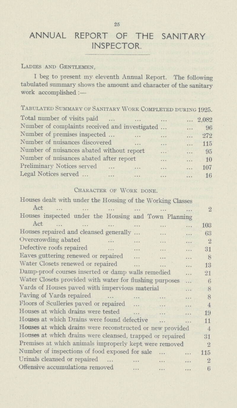 25 ANNUAL REPORT OF THE SANITARY INSPECTOR. Ladies and Gentlemen, I beg to present my eleventh Annual Report. The following tabulated summary shows the amount and character of the sanitary work accomplished:— Tabulated Summary of Sanitary Work Completed during 1925. Total number of visits paid 2,082 Number of complaints received and investigated 96 Number of premises inspected 272 Number of nuisances discovered 115 Number of nuisances abated without report 95 Number of nuisances abated after report 10 Preliminary Notices served 107 Legal Notices served 16 Character of Work done. Houses dealt with under the Housing of the Working Classes Act 2 Houses inspected under the Housing and Town Planning Act 103 Houses repaired and cleansed generally 63 Overcrowding abated 2 Defective roofs repaired 31 Eaves guttering renewed or repaired 8 Water Closets renewed or repaired 13 Damp-proof courses inserted or damp walls remedied 21 Water Closets provided with water for flushing purposes 6 Yards of Houses paved with impervious material 8 Paving of Yards repaired 8 Floors of Sculleries paved or repaired 4 Houses at which drains were tested 19 Houses at which Drains were found defective 11 Houses at which drains were reconstructed or new provided 4 Houses at which drains were cleansed, trapped or repaired 31 Premises at which animals improperly kept were removed 2 Number of inspections of food exposed for sale 115 Urinals cleansed or repaired 2 Offensive accumulations removed 6