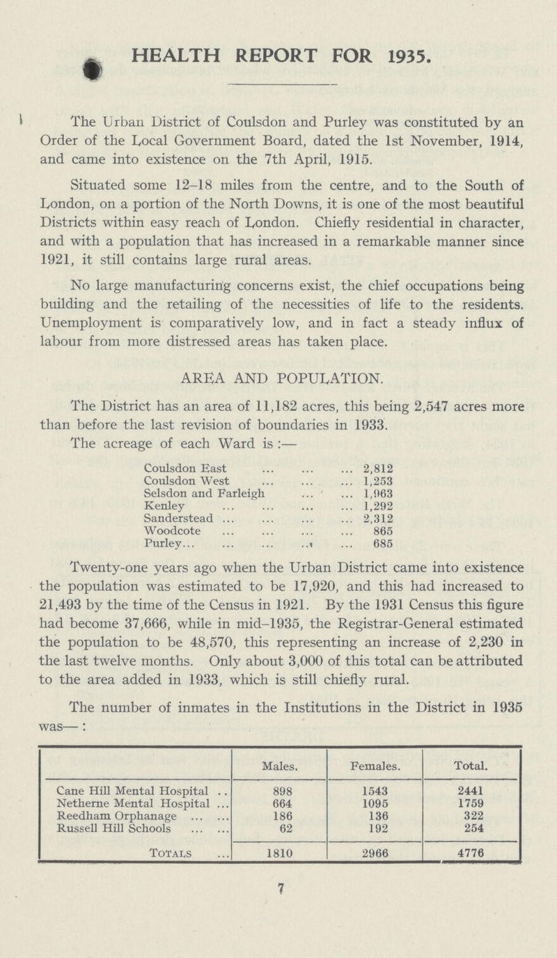 HEALTH REPORT FOR 1935. 1 The Urban District of Coulsdon and Purley was constituted by an Order of the Local Government Board, dated the 1st November, 1914, and came into existence on the 7th April, 1915. Situated some 12-18 miles from the centre, and to the South of London, on a portion of the North Downs, it is one of the most beautiful Districts within easy reach of London. Chiefly residential in character, and with a population that has increased in a remarkable manner since 1921, it still contains large rural areas. No large manufacturing concerns exist, the chief occupations being building and the retailing of the necessities of life to the residents. Unemployment is comparatively low, and in fact a steady influx of labour from more distressed areas has taken place. AREA AND POPULATION. The District has an area of 11,182 acres, this being 2,547 acres more than before the last revision of boundaries in 1933. The acreage of each Ward is :— Coulsdon East 2,812 Coulsdon West1,253 Selsdon and Farleigh 1,963 Kenley 1,292 Sanderstead 2,312 Woodcot 865 Purley 685 Twenty-one years ago when the Urban District came into existence the population was estimated to be 17,920, and this had increased to 21,493 by the time of the Census in 1921. By the 1931 Census this figure had become 37,666, while in mid-1935, the Registrar-General estimated the population to be 48,570, this representing an increase of 2,230 in the last twelve months. Only about 3,000 of this total can be attributed to the area added in 1933, which is still chiefly rural. The number of inmates in the Institutions in the District in 1935 was— : Males, Females. Total. Cane Hill Mental Hospital 898 1543 2441 Netheme Mental Hospital 664 1095 1759 Reedham Orphanage 186 136 322 Russell Hill Schools 62 192 254 Totals 1810 2966 4776 7