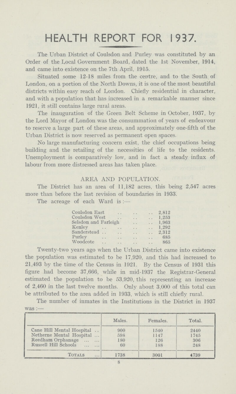 HEALTH REPORT FOR 1937. The Urban District of Coulsdon and Purley was constituted by an Order of the Local Government Board, dated the 1st November, 1914, and came into existence on the 7th April, 1915. Situated some 12-18 miles from the centre, and to the South of London, on a portion of the North Downs, it is one of the most beautiful districts within easy reach of London. Chiefly residential in character, and with a population that has increased in a remarkable manner since 1921, it still contains large rural areas. The inauguration of the Green Belt Scheme in October, 1937, by the Lord Mayor of London was the consummation of years of endeavour to reserve a large part of these areas, and approximately one-fifth of the Urban District is now reserved as permanent open spaces. No large manufacturing concern exist, the chief occupations being building and the retailing of the necessities of life to the residents. Unemployment is comparatively low, and in fact a steady influx of labour from more distressed areas has taken place. AREA AND POPULATION. The District has an area of 11,182 acres, this being 2,547 acres more than before the last revision of boundaries in 1933. The acreage of each Ward is:— Coulsdon East 2,812 Coulsdon West 1,253 Selsdon and Farleigh 1,963 Kenley 1,292 Sanderstead 2,312 Purley 685 Woodcote 865 Twenty-two years ago when the Urban District came into existence the population was estimated to be 17,920, and this had increased to 21,493 by the time of the Census in 1921. By the Census of 1931 this figure had become 37,666, while in mid-1937 the Registrar-General estimated the population to be 53,920, this representing an increase of 2,460 in the last twelve months. Only about 3,000 of this total can be attributed to the area added in 1933, which is still chieflv rural. The number of inmates in the Institutions in the District in 1937 was:— Males. Females. Total. Cane Hill Mental Hospital 900 1540 2440 Netherne Mental Hospital 598 1147 1745 Reedham Orphanage 180 126 306 Russell Hill Schools 60 188 248 TOTALS 1738 3001 4739 8