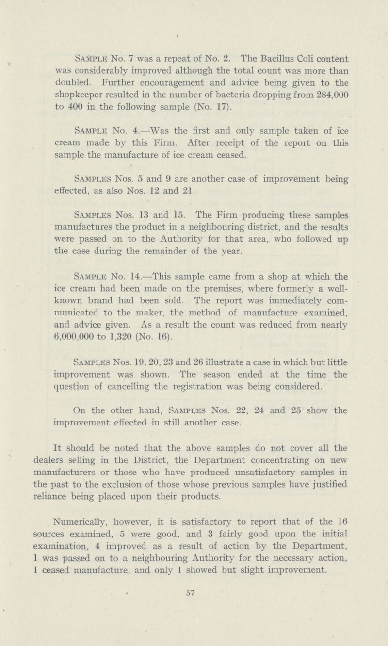 Sample No. 7 was a repeat of No. 2. The Bacillus Coli content was considerably improved although the total count was more than doubled. Further encouragement and advice being given to the shopkeeper resulted in the number of bacteria dropping from 284,000 to 400 in the following sample (No. 17). Sample No. 4.—Was the first and only sample taken of ice cream made by this Firm. After receipt of the report on this sample the manufacture of ice cream ceased. Samples Nos. 5 and 9 are another case of improvement being effected, as also Nos. 12 and 21. Samples Nos. 13 and 15. The Firm producing these samples manufactures the product in a neighbouring district, and the results were passed on to the Authority for that area, who followed up the case during the remainder of the year. Sample No. 14.—This sample came from a shop at which the ice cream had been made on the premises, where formerly a well known brand had been sold. The report was immediately com municated to the maker, the method of manufacture examined, and advice given. As a result the count was reduced from nearly 6,000,000 to 1,320 (No. 16). Samples Nos. 19, 20, 23 and 26 illustrate a case in which but little improvement was shown. The season ended at the time the question of cancelling the registration was being considered. On the other hand, Samples Nos. 22, 24 and 25 show the improvement effected in still another case. It should be noted that the above samples do not cover all the dealers selling in the District, the Department concentrating on new manufacturers or those who have produced unsatisfactory samples in the past to the exclusion of those whose previous samples have justified reliance being placed upon their products. Numerically, however, it is satisfactory to report that of the 16 sources examined, 5 were good, and 3 fairly good upon the initial examination, 4 improved as a result of action by the Department, 1 was passed on to a neighbouring Authority for the necessary action, 1 ceased manufacture, and only 1 showed but slight improvement. 57