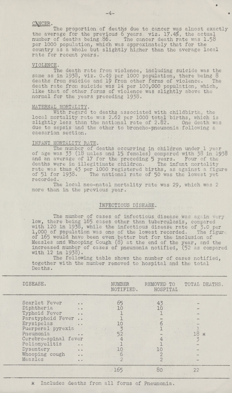 CANCER. The proportion of deaths due to cancer was almost exactly the average for the previous 6 years viz. 17.4%, the actual number of deaths being 86. The cancer death rate was 1.58 per 1000 population, which was approximately that for the country as a whole but slightly higher than the average local rate for recent years. VIOLENCE. The death rate from violence, including suicide was the same as in 1938, viz. 0.49 per 1000 population, there being 8 deaths from suicide and 19 from other forms of violence. The death rate from suicide was 14 per 100,000 population, which, like that of other forms of violence was slightly above the normal for the years preceding 1938. MATERNAL MORTALITY. With regard to deaths associated with childbirth, the local mortality rate was 2.62 per 1000 total births, which is slightly less than the national rate of 2.82. One death was due to sepsis and the other to broncho-pneumonia following a caesarian section. INFANT MORTALITY RATE. The number of deaths occurring in children under 1 year of age was 33 (18 males and 15 females) compared with 38 in 1938 and an average of 17 for the preceding 5 years. Four of the deaths were in illegitimate children. The infant mortality rate was thus 43 per 1000 registered births, as against a figure of 51 for 1938. The national rate of 50 was the lowest yet recorded. The local neo-natal mortality rate was 29, which was 2 more than in the previous year. Infectious disease. The number of cases of infectious disease was again very low, there being 165 cases other than tuberculosis, compared with 120 in 1938, while the infectious disease rate of 3.0 per 1,000 of population was one of the lowes.t recorded. The figure of 165 would have been even better but for the inclusion of Measles and Whooping Cough (8) at the end of the year, and the increased number of cases of pneumonia notified, (52 as compared With 12 in 1938). The following table shows the number of cases notified, together with the number removed to hospital and the total Deaths. DISEASE. number notified. REMOVED TO HOSPITAL TOTAL DEATHS. Scarlet Fever 65 43 - Diphtheria 10 10 — Typhoid Fever 1 1 - Paratyphoid Fever 1 - - Erysipelas 10 6 — Puerperal pyrexia 3 1 1 Pneumonia 52 — 18 x Cerebro-spinal fever 4 4 3 Poliomyelitis 1 1 - Dysentery 10 10 — Whooping cough 6 2 - Measles 2 2 - 165 80 22 x Includes deaths from all forms of Pneumonia. -4-