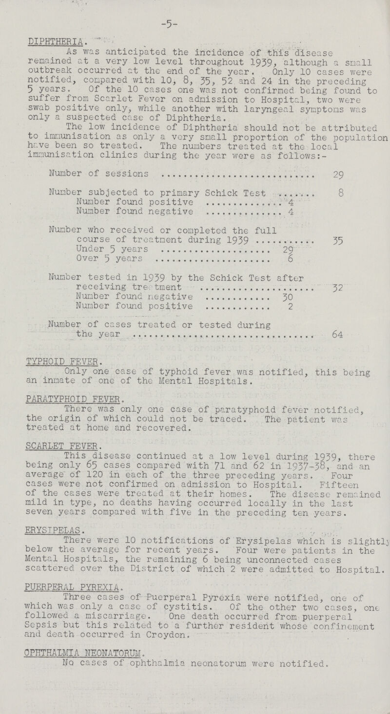 -5- DIPHTHERIA. As was anticipated the incidence of this disease remained at a very low level throughout 1939, although a small outbreak occurred at the end of the year. Only 10 cases were notified, compared with 10, 8, 35, 52 and 24 in the preceding 5 years. Of the 10 cases one was not confirmed being found to suffer from Scarlet Fever on admission to Hospital, two were swab positive only, while another with laryngeal symptoms was only a suspected case of Diphtheria. The low incidence of Diphtheria should not be attributed to immunisation as only a very small proportion of the population have been so treated. The numbers treated at the local immunisation clinics during the year were as follows:- Number of sessions 29 Number subjected to primary Schick Test 8 Number found positive 4 Number found negative 4 Number who received or completed the full course of treatment during 1939 35 Under 5 years 29 Over 5 years 6 Number tested in 1939 by the Schick Test after receiving treatment 32 Number found negative 30 Number found positive 2 Number of cases treated or tested during the year 64 TYPHOID FEVER. Only one case of typhoid fever was notified, this being an inmate of one of the Mental Hospitals. PARATYPHOID FEVER. There was only one case of paratyphoid fever notified, the origin of which could not be traced. The patient was treated at home and recovered. SCARLET FEVER. This disease continued at a low level during 1939, there being only 65 cases compared with 71 and 62 in 1937-38, and an average of 120 in each of the three preceding years. Four cases were not confirmed on admission to Hospital. Fifteen of the cases were treated at their homes. The disease remained mild in type, no deaths having occurred locally in the last seven years compared with five in the preceding ten years. ERYSIPELAS. There were 10 notifications of Erysipelas which is slightly below the average for recent years. Four were patients in the Mental Hospitals, the remaining 6 being unconnected cases scattered over the District of which 2 were admitted to Hospital. PUERPERAL PYREXIA. Three cases of Puerperal Pyrexia were notified, one of which was only a case of cystitis. Of the other two cases, one followed a miscarriage. One death occurred from puerperal Sepsis but this related to a further resident whose confinement and death occurred in Croydon. OPHTHALMIA NEONATORUM. No cases of ophthalmia neonatorum were notified.