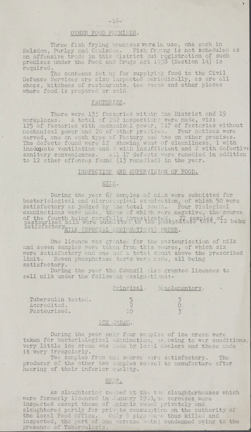 -16- OTHER FOOD PREMISES. Three fish frying Premises were in use, one each in Selsdon, Purley and Coulsdon. Fish frying is not scheduled as an offensive trade in this district out registration of such premises under the Food and Drugs Act 1938 (Section 14) is required. The canteens set up for supplying food to the Civil Defence Services are also inspected periodically, as are all shops, kitchens of restaurants, tea rooms and other places where food is prepared or sold. FACTORIES. There were 135 factories within the District and 19 workplaces. A total of 262 inspections? were made, viz: 125 of factories with mechanical power, 117 of factories without mechanical power and 20 of other premise. Four notices were served, one on each type of Factory and two on other premises. The defects found were 12 showing want of cleanliness, 1 with inadequate ventilation and 2 with insufficient and 2 with defective sanitary conveniences. All 17 defects were remedied in addition to 12 other offences found (13 remedied) in the year. INSPECTION. AND SUPER71SION OF FOOD. MILK. During the year 62 samples of milk were submitted for bacteriological and microscopical examination, of which 50 were satisfactory as judged by the total count. Four biological examinations were made, three of which were negative, the source of the fourth being carefully investigated. ,22 samples of pasteurised milk were submitted to the phosphatase test, 22 being satisfactory MILK(SPECIAL DESIGNATIONS) ORDER. One licence was grantee for the pasteurisation of milk and seven samples were taken from this source, of which six were satisfactory and one had a total, count above the prescribed limit. Seven phosphatase tests were made, all being satisfactory. During the year the Council also granted licences to sell milk under the following designations:- Principal. Supplementary. Tuberculin tested. 5 3 Accredited. 2 0 Pasteurised. 10 3 ICE CREAM. During the year only four samples of ice cream were taken for bacteriological examination, as,owing to war conditions, very little ice cream was made by local dealers and these made it very irregularly. Two samples from one source were satisfactory. The producer of the other two samples ceased to manufacture after hearing of their inferior quality. MEAT. As slaughtering ceased at the two slaughterhouses which were formerly licenced in January 1940, no carcases were inspected except those of animals owned privately and slaughtered partly for private consumption on the authority of the local Food Office. Only 8 pigs were thus killed and inspected, the part of one carcase being condemned owing to the presence of Tuberculosis.