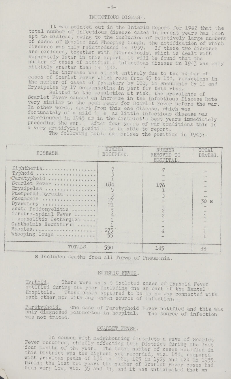 -3- INFECTIOUS DISEaSE. It was pointed out in the Interim Report for 1942 that the total number of infectious disease cases in recent years has can apt to mislead, owing to the inclusion of relatively large number£ of cases of Measles and Whooping Cough, the notification of which diseases was only reintroduced in 1939. If these two diseases are excluded, together with Tuberculosis, which is dealt with separately later in this Report, it will be found that the number of cases of notifiable infectious disease in 1943 was only slightly greater than in 1942. The increase was almost entirely due to the number of cases of Scarlet Fever which rose from 45 to l84, reductions in the number of cases of Dysentery by 100, in Pneumonia by 11 and Erysipelas by 17 compensating in part for this rise. Related to the population at risk the prevalence of Scarlet Fever caused an increase in the Infectious Disease Rate very similar to the peak years for Scarlet Fever before the war. In other words, apart from this one disease, which was fortunately of a mild ???e as little infectious disease was experienced in 1945 as in the district's best years immediately preceding the war. After four years of war conditions this is a very gratifying position to be able to report. The following table summarises the position in 1943:- DISEASE, NUMBER NOTIFIED. NUMBER REMOVED TO HOSPITAL. TOTAL DEATHS. Diphtheria 7 7 - Typhoid 3 - — Paratyphoi 1 - - Scarlet Fever 184 176 - Erysipelas 5 l — Puerperal pyrexia 3 3 — Pneumonia 27 - 30 x Dysentery 21 — - Acute Poliomyelitis 3 2 - Cerebro-spinal Fever A 2 1 cephalitis Lethargica 1 - - Ophthalmia Neonatorum 1 - - Measles 275 4 1 Whooping Cough 55 - 1 TOTALS 590 145 33 x Includes deaths from all forms of Pneumonia. El' TERIC FEVER. Typhoid. There were only 3 isolated cases of Typhoid Fever notified during the year including one at each of the Mental Hospitals. These cases appeared to be in no way connected with each other nor with any known source of infection. Paratyphoid. One case of Paratyphoid Fiver notified and this was only diagnosed pstmortem in hospital. The source of infection was not traced. SCARLET FEVER. In common with neighbouring districts a wave of Scarlet Fever occurred, chiefly affecting this District during the last four months of the year. The total number of cases notified in this District was the highest yet recorded, viz. 184, compared with previous peaks of 136 in 1921, 125 in'1929 and 124 in 1935. During the last two years the number of Scarlet Fever cases had been very low, viz. 35 and 45, and it was anticipated that an