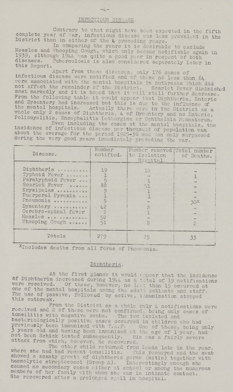 4 INFECTIOUS DISEASE. Contrary to what might have been expected in the fifth complete year of war, infectious disease was less prevalent in the District than in either of the 4 preceding years. In comparing the years it is desirable to exclude Measles and whooping Cough, which only became notifiable again in 1939, although 1944 was quite a good year in respect of both diseases. Tuberculosis is also considered separately later in this Report, Apart from these diseases, only 176 cases of infectious disease were notified and of these no less than 64 were associated with the mental hospitals in outbreaks which did not affect the remainder of the District, Scarlet Fever diminished most markedly and it is hoped that it will still further decrease. From the following table it would appear that Diphtheria, Enteric and Dysentery had increased but this is due to the influence of the mental hospitals. Actually there were in the District as a whole only 2 cases of Diphtheria, 4 of Dysentery and no Enteric, Poliomyelitis, Encephalitis Lethargica or Ophthalmia Neonatorum, Even including the cases at the mental hospitals, the incidence of infectious disease per thousand of population was about the average for the period 1925-36 and was only surpassed during the very good years immediately preceding the war. Disease. Number notified. Number removed to Isolation Hospital. Total number of Deaths. Diphtheria 19 10 - Typhoid Fever 1 - 1 Paratyphoid Fever 5 1 - Scarlet Fever 88 51 - Erysipelas 9 1 - Puerperal Pyrexia 1 1 - Pneumonia 9 -- 30 Dysentery 42 2 - Cerebro-spinal fever 2 1 — Measles 52 - - Whooping Cough 51 8 2 Totals 279 75 33 Includes deaths from all forms of Pneumonia. Diphtheria. At the first glance it would appear that the incidence of Diphtheria increased during 1944 as a total of 19 notifications were received. Of these, however, no less than 15 occurred at one of the mental hospitals among the adult patients and staff. The use of passive, followed by active, immunisation stopped this outbreak. From the District as a whole only 4 notifications were received and 2 of these were not confirmed, being only cases of tonsilitis with negative swabs. The two isolated and bacteriologically positive cases occurred in children who had previously been immunised with P. A. F. One of these, being only 3 years old and having been immunised at the age of 1 year, had not been Schick tested subsequently. His was a fairly severe attack from which, however, he recovered. The other child returned from Leeds late in the year, where she had had recent tonsilitis. This recurred and the swab showed a scanty growth of diphtheria germs (mitis) together with haemolytic streptococci (Group A), Interestingly enough she caused no secondary cases either at school or among the numerous members of her family with whom she was in intimate contact. She recovered after a prolonged spell in hospital.