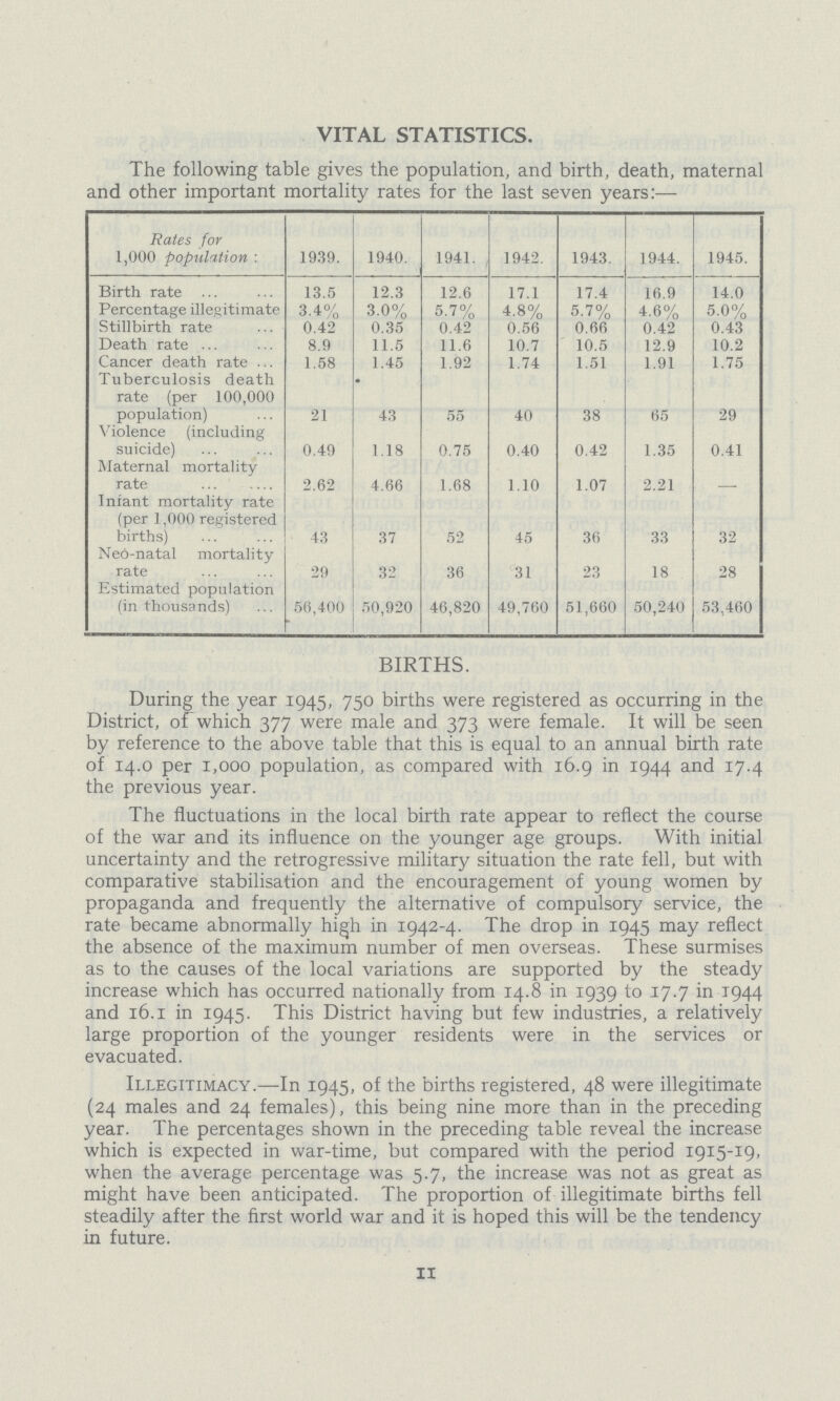 VITAL STATISTICS. The following table gives the population, and birth, death, maternal and other important mortality rates for the last seven years:— Rates for 1,000 population: 1939. 1940. 1941. 1942. 1943. 1944. 1945. Birth rate 13.5 12.3 12.6 17.1 17.4 16.9 14.0 Percentage illegitimate 3.4% 3.0% 5.7% 4.8% 5.7% 4.6% 5.0% Stillbirth rate 0.42 0.35 0.42 0.56 0.66 0.42 0.43 Death rate 8.9 11.5 11.6 10.7 10.5 12.9 10.2 Cancer death rate 1.58 1.45 1.92 1.74 1.51 1.91 1.75 Tuberculosis death rate (per 100,000 population) 21 43 55 40 38 65 29 Violence (including suicide) 0.49 1.18 0.75 0.40 0.42 1.35 0.41 Maternal mortality rate 2.62 4.66 1.68 1.10 1.07 2.21 - Infant mortality rate (per 1,000 registered births) 43 37 52 45 36 33 32 Neo-natal mortality rate 29 32 36 31 23 18 28 Estimated population (in thousands) 56,400 50,920 46,820 49,760 51,660 50,240 53,460 BIRTHS. During the year 1945, 750 births were registered as occurring in the District, of which 377 were male and 373 were female. It will be seen by reference to the above table that this is equal to an annual birth rate of 14.0 per 1,000 population, as compared with 16.9 in 1944 and 17.4 the previous year. The fluctuations in the local birth rate appear to reflect the course of the war and its influence on the younger age groups. With initial uncertainty and the retrogressive military situation the rate fell, but with comparative stabilisation and the encouragement of young women by propaganda and frequently the alternative of compulsory service, the rate became abnormally high in 1942-4. The drop in 1945 may reflect the absence of the maximum number of men overseas. These surmises as to the causes of the local variations are supported by the steady increase which has occurred nationally from 14.8 in 1939 to 17.7 in 1944 and 16.1 in 1945. This District having but few industries, a relatively large proportion of the younger residents were in the services or evacuated. Illegitimacy.—In 1945, of the births registered, 48 were illegitimate (24 males and 24 females), this being nine more than in the preceding year. The percentages shown in the preceding table reveal the increase which is expected in war-time, but compared with the period 1915-19, when the average percentage was 5.7, the increase was not as great as might have been anticipated. The proportion of illegitimate births fell steadily after the first world war and it is hoped this will be the tendency in future. 11