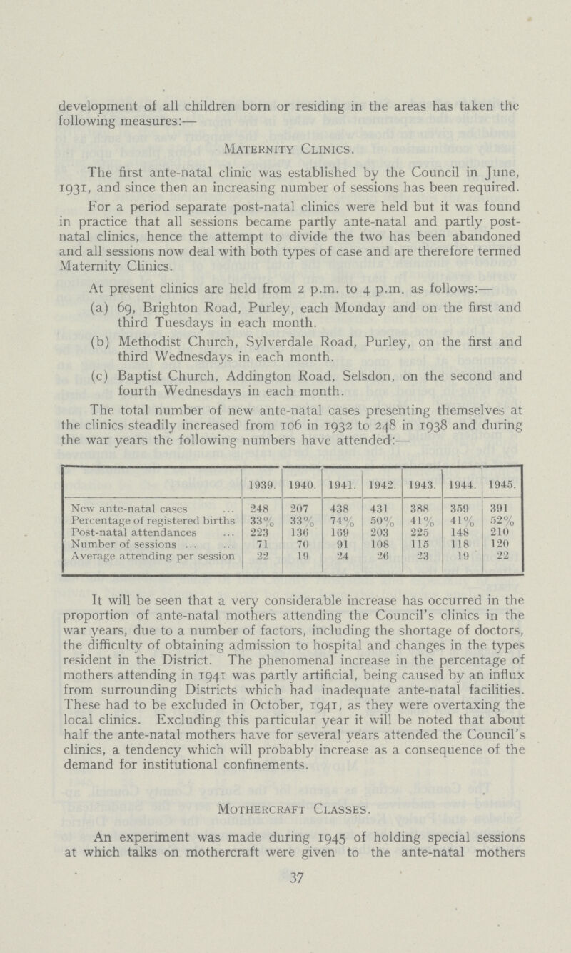 development of all children born or residing in the areas has taken the following measures:— Maternity Clinics. The first ante-natal clinic was established by the Council in June, 1931, and since then an increasing number of sessions has been required. For a period separate post-natal clinics were held but it was found in practice that all sessions became partly ante-natal and partly post natal clinics, hence the attempt to divide the two has been abandoned and all sessions now deal with both types of case and are therefore termed Maternity Clinics. At present clinics are held from 2 p.m. to 4 p.m. as follows:— (a) 69, Brighton Road, Purley, each Monday and on the first and third Tuesdays in each month. (b) Methodist Church, Sylverdale Road, Purley, on the first and third Wednesdays in each month. (c) Baptist Church, Addington Road, Selsdon, on the second and fourth Wednesdays in each month. The total number of new ante-natal cases presenting themselves at the clinics steadily increased from 106 in 1932 to 248 in 1938 and during the war years the following numbers have attended:— 1939. 1940. 1941. 1942. 1943. 1944. 1945. New ante-natal cases 248 207 438 431 388 359 391 Percentage of registered births 33% 33% 74% 50% 41% 41% 52% Post-natal attendances 223 136 169 203 225 148 210 Number of sessions 71 70 91 108 115 118 120 Average attending per session 22 19 24 26 23 19 22 It will be seen that a very considerable increase has occurred in the proportion of ante-natal mothers attending the Council's clinics in the war years, due to a number of factors, including the shortage of doctors, the difficulty of obtaining admission to hospital and changes in the types resident in the District. The phenomenal increase in the percentage of mothers attending in 1941 was partly artificial, being caused by an influx from surrounding Districts which had inadequate ante-natal facilities. These had to be excluded in October, 1941, as they were overtaxing the local clinics. Excluding this particular year it will be noted that about half the ante-natal mothers have for several years attended the Council's clinics, a tendency which will probably increase as a consequence of the demand for institutional confinements. Mothercraft Classes. An experiment was made during 1945 of holding special sessions at which talks on mothercraft were given to the ante-natal mothers 37