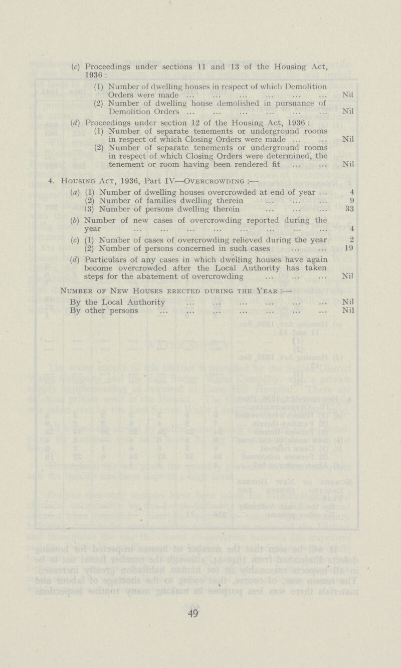 (c) Proceedings under sections 11 and 13 of the Housing Act, 1930: (1) Number of dwelling houses in respect of which Demolition Orders were made Nil (2) Number of dwelling house demolished in pursuance of Demolition Orders Nil (d) Proceedings under section 12 of the Housing Act, 1936 : (1) Number of separate tenements or underground rooms in respect of which Closing Orders were made Nil (2) Number of separate tenements or underground rooms in respect of which Closing Orders were determined, the tenement or room having been rendered fit Nil 4. Housing Act, 1936, Part IV—Overcrowding:— (a) (1) Number of dwelling houses overcrowded at end of year 4 (2) Number of families dwelling therein 9 (3) Number of persons dwelling therein 33 (b) Number of new cases of overcrowding reported during the year 4 (c) (1) Number of cases of overcrowding relieved during the year 2 (2) Number of persons concerned in such cases 19 (d) Particulars of any cases in which dwelling houses have again become overcrowded after the Local Authority has taken steps for the abatement of overcrowding Nil Number of New Houses erected during the Year:— By the Local Authority Nil By other persons Nil 49