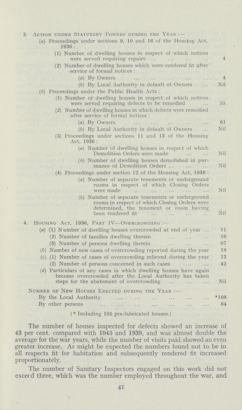 3. Action under Statutory Powers during the Year:— (a) Proceedings under sections 9, 10 and 16 of the Housing Act, 1936: (1) Number of dwelling houses in respect of which notices were served requiring repairs 4 (2) Number of dwelling houses which were rendered fit after service of formal notices: (a) By Owners 4 (b) By Local Authority in default of Owners Nil (b) Proceedings under the Public Health Acts: (1) Number of dwelling houses in respect of which notices were served requiring defects to be remedied 55 (2) Number of dwelling houses in which defects were remedied after service of formal notices: (a) By Owners 61 (b) By Local Authority in default of Owners Nil (3) Proceedings under sections 11 and 13 of the Housing Act, 1936: (a) Number of dwelling houses in respect of which Demolition Orders were made Nil (b) Number of dwelling houses demolished in pur suance of Demolition Orders Nil (4) Proceedings under section 12 of the Housing Act, 1936 : (a) Number of separate tenements or underground rooms in respect of which Closing Orders were made Nil (b) Number of separate tenements or underground rooms in respect of which Closing Orders were determined, the tenement or room having been rendered fit Nil 4. Housing Act, 1936, Part IV—Overcrowding:– (a) (1) N umber of dwelling houses overcrowded at end of year 11 (2) Number of families dwelling therein 16 (3) Number of persons dwelling therein 67 (b) Number of new cases of overcrowding reported during the year 18 (c) (1) Number of cases of overcrowding relieved during the year 13 (2) Number of persons concerned in such cases 42 (d) Particulars of any cases in which dwelling houses have again become overcrowded after the Local Authority has taken steps for the abatement of overcrowding Nil Number of New Houses Erected during the Year:— By the Local Authority 108 By other persons 64 ( * Including 105 pre-fabricated houses.) The number of houses inspected for defects showed an increase of 43 per cent. compared with 1945 and 1939, and was almost double the average for the war years, while the number of visits paid showed an even greater increase. As might be expected the numbers found not to be in all respects fit for habitation and subsequently rendered fit increased proportionately. The number of Sanitary Inspectors engaged on this work did not excerd three, which was the number employed throughout the war, and 41