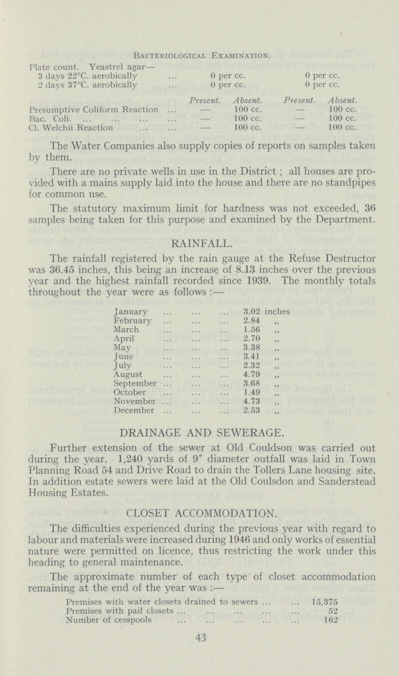 Bacteriological Examination. Plate count. Yeastrel agar— 3 days 22°C. aerobically 0 per cc. 0 per cc. 2 days 37°C. aerobically 0 per cc. 0 per cc. Present. Absent. Present. Absent. Presumptive Coliform Reaction — 100 cc. — 100 cc. Bac. Coli. — 100 cc. — 100 cc. CI. Welchii Reaction — 100 cc. — 100 cc. The Water Companies also supply copies of reports on samples taken by them. There are no private wells in use in the District; all houses are pro vided with a mains supply laid into the house and there are no standpipes for common use. The statutory maximum limit for hardness was not exceeded, 36 samples being taken for this purpose and examined by the Department. RAINFALL. The rainfall registered by the rain gauge at the Refuse Destructor was 36.45 inches, this being an increase of 8.13 inches over the previous year and the highest rainfall recorded since 1939. The monthly totals throughout the year were as follows :— January 3.02 inches February 2.84 „ March 1.56 „ April 2.70 ,, May 3.38 „ June 3.41 July 2.32 „ August 4.79 „ September 3.68 ,, October 149 November 4.73 December 2.53 „ DRAINAGE AND SEWERAGE. Further extension of the sewer at Old Couldson was carried out during the year. 1,240 yards of 9 diameter outfall was laid in Town Planning Road 54 and Drive Road to drain the Tollers Lane housing site. In addition estate sewers were laid at the Old Coulsdon and Sanderstead Housing Estates. CLOSET ACCOMMODATION. The difficulties experienced during the previous year with regard to labour and materials were increased during 1946 and only works of essential nature were permitted on licence, thus restricting the work under this heading to general maintenance. The approximate number of each type of closet accommodation remaining at the end of the year was:— Premises with water closets drained to sewers 15,375 Premises with pail closets 52 Number of cesspools 162 43