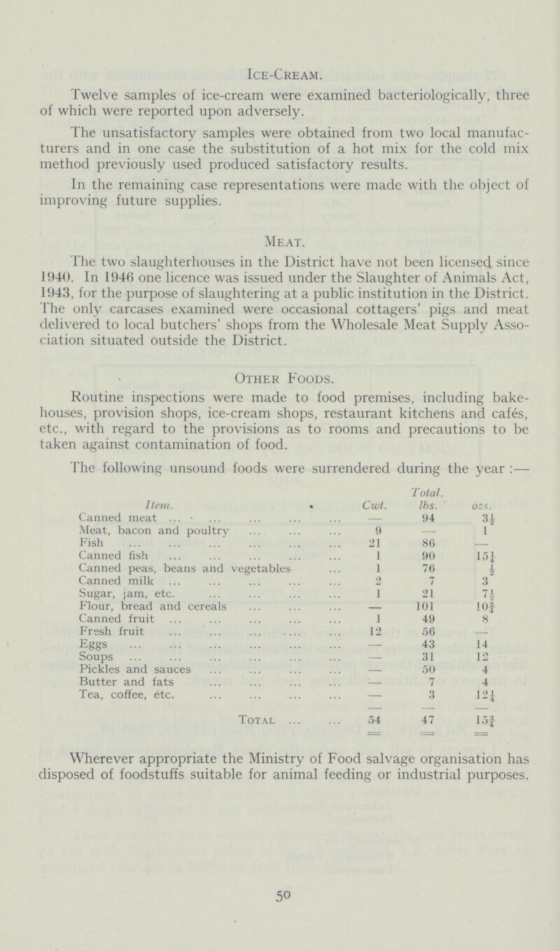 Ice-Cream. Twelve samples of ice-cream were examined bacteriologically, three of which were reported upon adversely. The unsatisfactory samples were obtained from two local manufac turers and in one case the substitution of a hot mix for the cold mix method previously used produced satisfactory results. In the remaining case representations were made with the object of improving future supplies. Meat. The two slaughterhouses in the District have not been licensed since 1940. In 1946 one licence was issued under the Slaughter of Animals Act, 1943, for the purpose of slaughtering at a public institution in the District. The only carcases examined were occasional cottagers' pigs and meat delivered to local butchers' shops from the Wholesale Meat Supply Asso ciation situated outside the District. Other Foods. Routine inspections were made to food premises, including bake houses, provision shops, ice-cream shops, restaurant kitchens and cafés, etc., with regard to the provisions as to rooms and precautions to be taken against contamination of food. The following unsound foods were surrendered during the year:— Total. Item. Cwl. lbs. ozs. Canned meat — 94 3½ Meat, bacon and poultry 9 — 1 Fish 21 86 — Canned fish 1 90 15¼ Canned peas, beans and vegetables 1 76 ½ Canned milk 2 7 3 Sugar, jam, etc. 1 21 7 ½ Flour, bread and cereals 101 10¾ Canned fruit 1 49 8 Fresh fruit 12 56 Eggs — 43 14 Soups — 31 12 Pickles and sauces — 50 4 Butter and fats — 7 4 Tea, coffee, etc. — 3 12 Total 54 47 15¾ Wherever appropriate the Ministry of Food salvage organisation has disposed of foodstuffs suitable for animal feeding or industrial purposes. 50