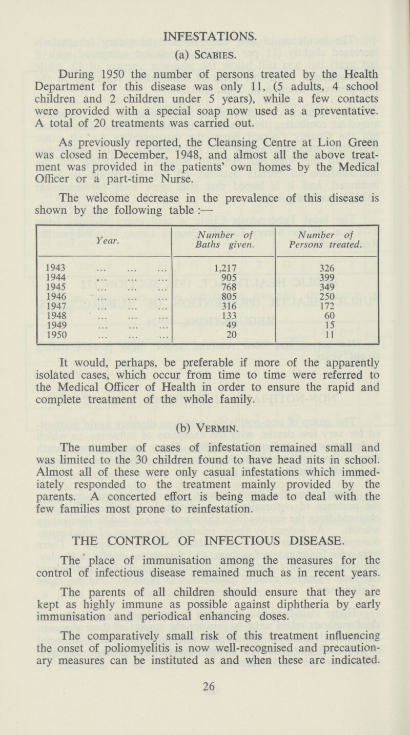 INFESTATIONS. (a) Scabies. During 1950 the number of persons treated by the Health Department for this disease was only 11, (5 adults, 4 school children and 2 children under 5 years), while a few contacts were provided with a special soap now used as a preventative. A total of 20 treatments was carried out. As previously reported, the Cleansing Centre at Lion Green was closed in December, 1948, and almost all the above treat ment was provided in the patients' own homes by the Medical Officer or a part-time Nurse. The welcome decrease in the prevalence of this disease is shown by the following table:— Year. Number of Baths given. Number of Persons treated. 1943 1,217 326 1944 905 399 1945 768 349 1946 805 250 1947 316 172 1948 133 60 1949 49 15 1950 20 11 It would, perhaps, be preferable if more of the apparently isolated cases, which occur from time to time were referred to the Medical Officer of Health in order to ensure the rapid and complete treatment of the whole family. (b) Vermin. The number of cases of infestation remained small and was limited to the 30 children found to have head nits in school. Almost all of these were only casual infestations which immed iately responded to the treatment mainly provided by the parents. A concerted effort is being made to deal with the few families most prone to reinfestation. THE CONTROL OF INFECTIOUS DISEASE. The place of immunisation among the measures for the control of infectious disease remained much as in recent years. The parents of all children should ensure that they are kept as highly immune as possible against diphtheria by early immunisation and periodical enhancing doses. The comparatively small risk of this treatment influencing the onset of poliomyelitis is now well-recognised and precaution ary measures can be instituted as and when these are indicated. 26
