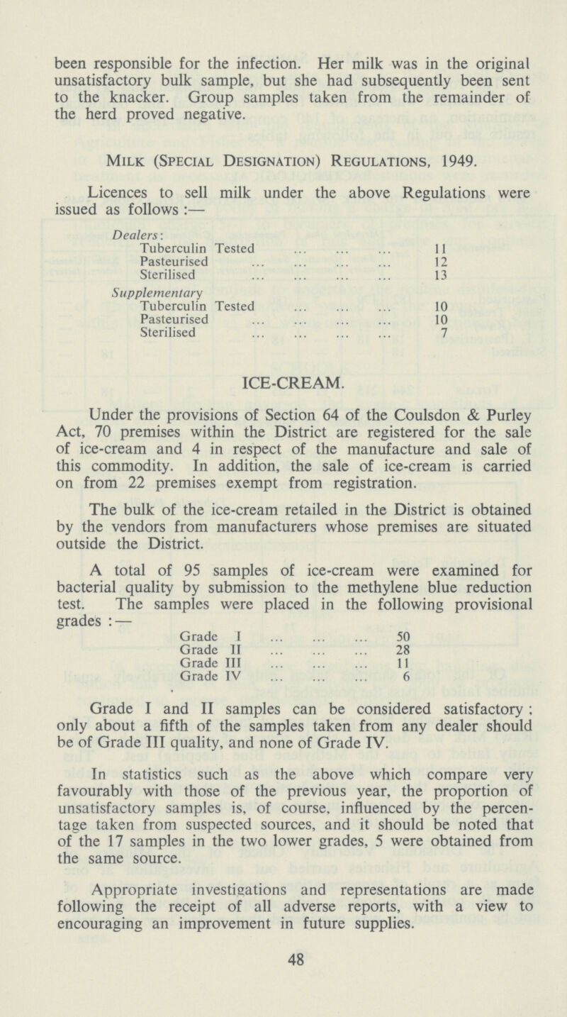 been responsible for the infection. Her milk was in the original unsatisfactory bulk sample, but she had subsequently been sent to the knacker. Group samples taken from the remainder of the herd proved negative. Milk (Special Designation) Regulations, 1949. Licences to sell milk under the above Regulations were issued as follows:— Dealers: Tuberculin Tested 11 Pasteurised 12 Sterilised 13 Supplementary Tuberculin Tested 10 Pasteurised 10 Sterilised 7 ICE-CREAM. Under the provisions of Section 64 of the Coulsdon & Purley Act, 70 premises within the District are registered for the sale of ice-cream and 4 in respect of the manufacture and sale of this commodity. In addition, the sale of ice-cream is carried on from 22 premises exempt from registration. The bulk of the ice-cream retailed in the District is obtained by the vendors from manufacturers whose premises are situated outside the District. A total of 95 samples of ice-cream were examined for bacterial quality by submission to the methylene blue reduction test. The samples were placed in the following provisional grades : — Grade I 50 Grade II 28 Grade III 11 Grade IV 6 Grade I and II samples can be considered satisfactory ; only about a fifth of the samples taken from any dealer should be of Grade III quality, and none of Grade IV. In statistics such as the above which compare very favourably with those of the previous year, the proportion of unsatisfactory samples is, of course, influenced by the percen tage taken from suspected sources, and it should be noted that of the 17 samples in the two lower grades, 5 were obtained from the same source. Appropriate investigations and representations are made following the receipt of all adverse reports, with a view to encouraging an improvement in future supplies. 48