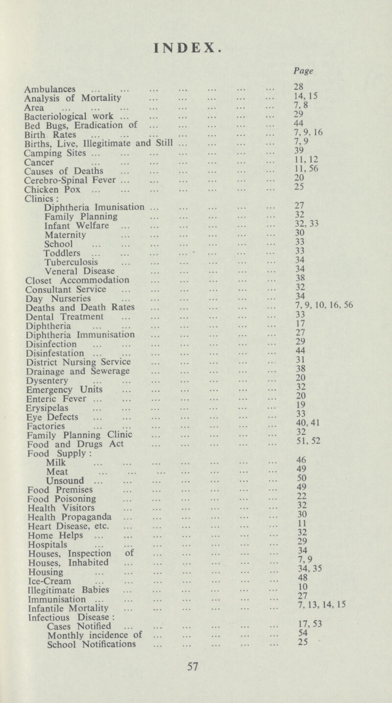 INDEX. Page Ambulances 28 Analysis of Mortality 14,15 Area 7,8 Bacteriological work 29 Bed Bugs, Eradication of 44 Birth Rates 7,9,16 Births, Live, Illegitimate and Still 7,9 Camping Sites 39 Cancer 11,12 Causes of Deaths 11,56 Cerebro-Spinal Fever 20 Chicken Pox 25 Clinics: Diphtheria Imunisation 27 Family Planning 32 Infant Welfare 32,33 Maternity 30 School 33 Toddlers 33 Tuberculosis 34 Veneral Disease 34 Closet Accommodation 38 Consultant Service 32 Day Nurseries 34 Deaths and Death Rates 7,9,10,16,56 Dental Treatment 33 Diphtheria 17 Diphtheria Immunisation 27 Disinfection 29 Disinfestation 44 District Nursing Service 31 Drainage and Sewerage 38 Dysentery 20 Emergency Units 32 Enteric Fever 20 Erysipelas 19 Eye Defects 33 Factories 40,41 Family Planning Clinic 32 Food and Drugs Act 51,52 Food Supply: Milk 46 Meat 49 Unsound 50 Food Premises 49 Food Poisoning 22 Health Visitors 32 Health Propaganda 30 Heart Disease, etc. 11 Home Helps 32 Hospitals 29 Houses, Inspection of 34 Houses, Inhabited 7,9 Housing 34,35 Ice-Cream 48 Illegitimate Babies 10 Immunisation 27 Infantile Mortality 7,13,14,15 Infectious Disease: Cases Notified 17,53 Monthly incidence of 54 School Notifications 25 57