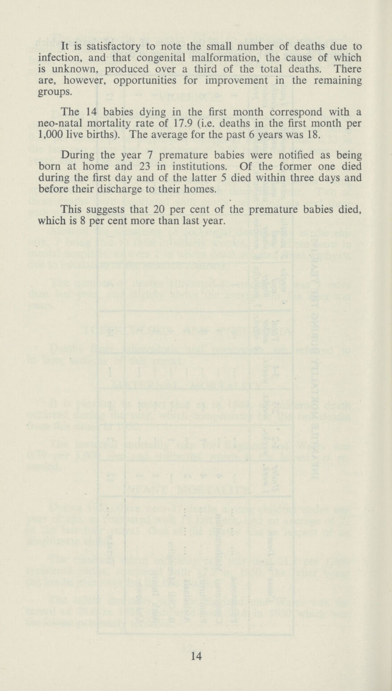 It is satisfactory to note the small number of deaths due to infection, and that congenital malformation, the cause of which is unknown, produced over a third of the total deaths. There are, however, opportunities for improvement in the remaining groups. The 14 babies dying in the first month correspond with a neo-natal mortality rate of 17.9 (i.e. deaths in the first month per 1,000 live births). The average for the past 6 years was 18. During the year 7 premature babies were notified as being born at home and 23 in institutions. Of the former one died during the first day and of the latter 5 died within three days and before their discharge to their homes. This suggests that 20 per cent of the premature babies died, which is 8 per cent more than last year. 14