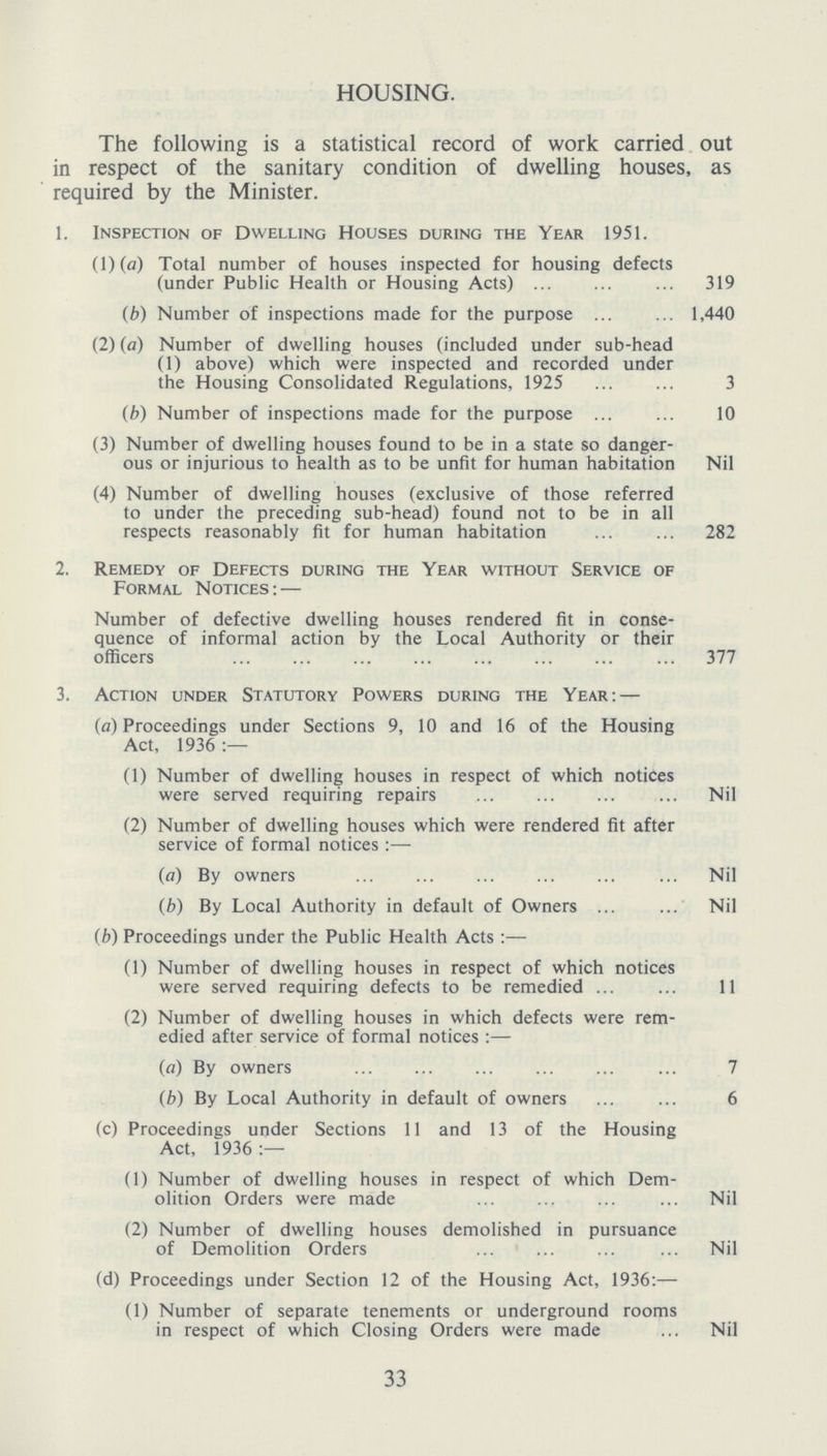 HOUSING. The following is a statistical record of work carried out in respect of the sanitary condition of dwelling houses, as required by the Minister. 1. Inspection of Dwelling Houses during the Year 1951. (1)(a) Total number of houses inspected for housing defects (under Public Health or Housing Acts) . 319 (b) Number of inspections made for the purpose 1,440 (2) (a) Number of dwelling houses (included under sub-head (1) above) which were inspected and recorded under the Housing Consolidated Regulations, 1925 3 (b) Number of inspections made for the purpose 10 (3) Number of dwelling houses found to be in a state so danger ous or injurious to health as to be unfit for human habitation Nil (4) Number of dwelling houses (exclusive of those referred to under the preceding sub-head) found not to be in all respects reasonably fit for human habitation 282 2. Remedy of Defects during the Year without Service of Formal Notices:- Number of defective dwelling houses rendered fit in conse quence of informal action by the Local Authority or their officers 377 3. Action under Statutory Powers during the Year: — (a) Proceedings under Sections 9, 10 and 16 of the Housing Act, 1936:— (1) Number of dwelling houses in respect of which notices were served requiring repairs Nil (2) Number of dwelling houses which were rendered fit after service of formal notices :— (a) By owners Nil (b) By Local Authority in default of Owners Nil (b) Proceedings under the Public Health Acts :— (1) Number of dwelling houses in respect of which notices were served requiring defects to be remedied 11 (2) Number of dwelling houses in which defects were rem edied after service of formal notices:— (a) By owners 7 (b) By Local Authority in default of owners 6 (c) Proceedings under Sections 11 and 13 of the Housing Act, 1936 :— (1) Number of dwelling houses in respect of which Dem olition Orders were made Nil (2) Number of dwelling houses demolished in pursuance of Demolition Orders Nil (d) Proceedings under Section 12 of the Housing Act, 1936:— (1) Number of separate tenements or underground rooms in respect of which Closing Orders were made Nil 33