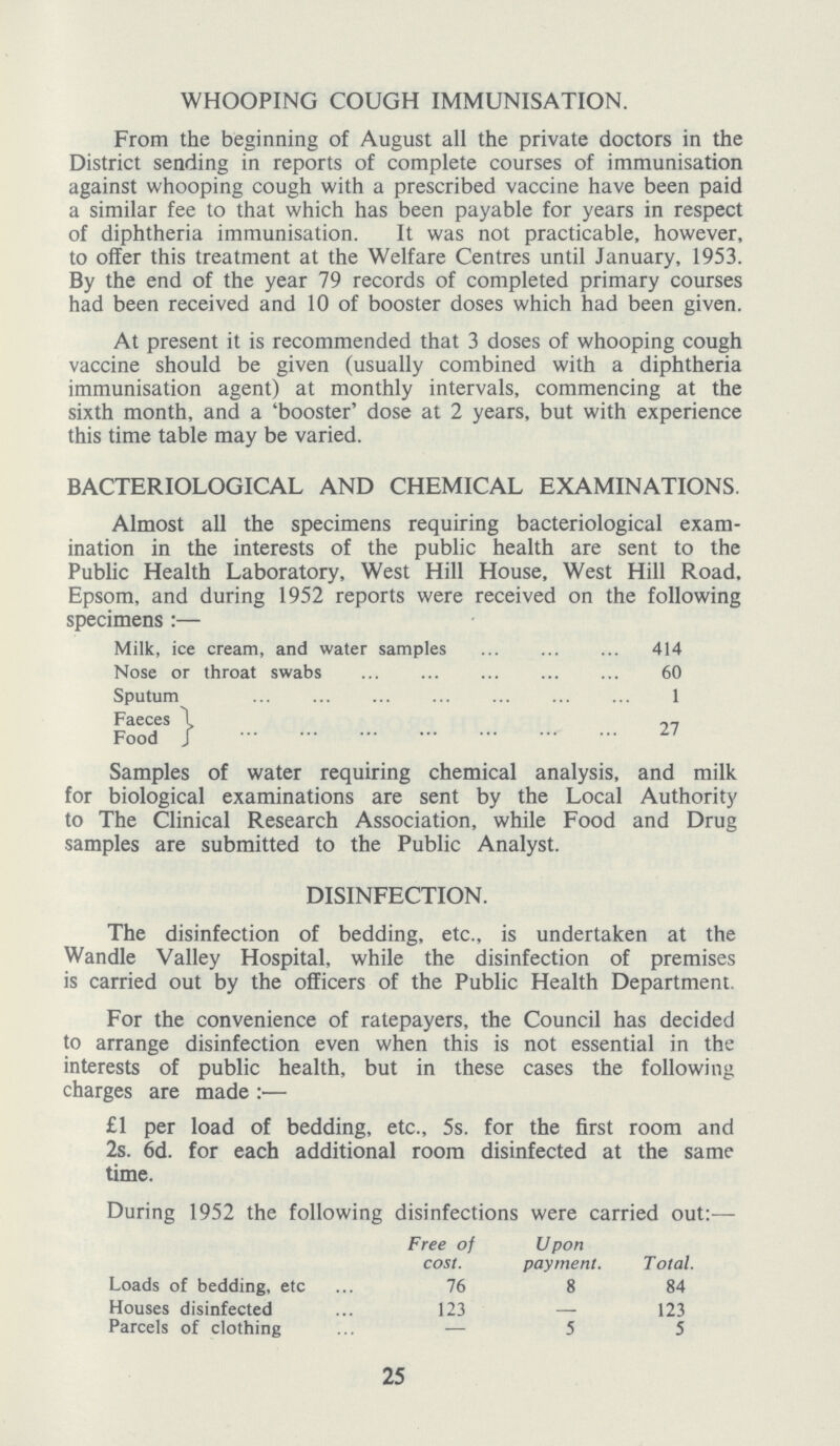 WHOOPING COUGH IMMUNISATION. From the beginning of August all the private doctors in the District sending in reports of complete courses of immunisation against whooping cough with a prescribed vaccine have been paid a similar fee to that which has been payable for years in respect of diphtheria immunisation. It was not practicable, however, to offer this treatment at the Welfare Centres until January, 1953. By the end of the year 79 records of completed primary courses had been received and 10 of booster doses which had been given. At present it is recommended that 3 doses of whooping cough vaccine should be given (usually combined with a diphtheria immunisation agent) at monthly intervals, commencing at the sixth month, and a 'booster' dose at 2 years, but with experience this time table may be varied. BACTERIOLOGICAL AND CHEMICAL EXAMINATIONS. Almost all the specimens requiring bacteriological exam ination in the interests of the public health are sent to the Public Health Laboratory, West Hill House, West Hill Road. Epsom, and during 1952 reports were received on the following specimens :— Milk, ice cream, and water samples 414 Nose or throat swabs 60 Sputum 1 Faeces Food 27 Samples of water requiring chemical analysis, and milk for biological examinations are sent by the Local Authority to The Clinical Research Association, while Food and Drug samples are submitted to the Public Analyst. DISINFECTION. The disinfection of bedding, etc., is undertaken at the Wandle Valley Hospital, while the disinfection of premises is carried out by the officers of the Public Health Department. For the convenience of ratepayers, the Council has decided to arrange disinfection even when this is not essential in the interests of public health, but in these cases the following charges are made :— £1 per load of bedding, etc., 5s. for the first room and 2s. 6d. for each additional room disinfected at the same time. 25 During 1952 the following disinfection were carried out:- Free of cost. Upon payment. Total. Loads of bedding, etc 76 8 84 Houses disinfected 123 - 123 Parcels of clothing — 5 5