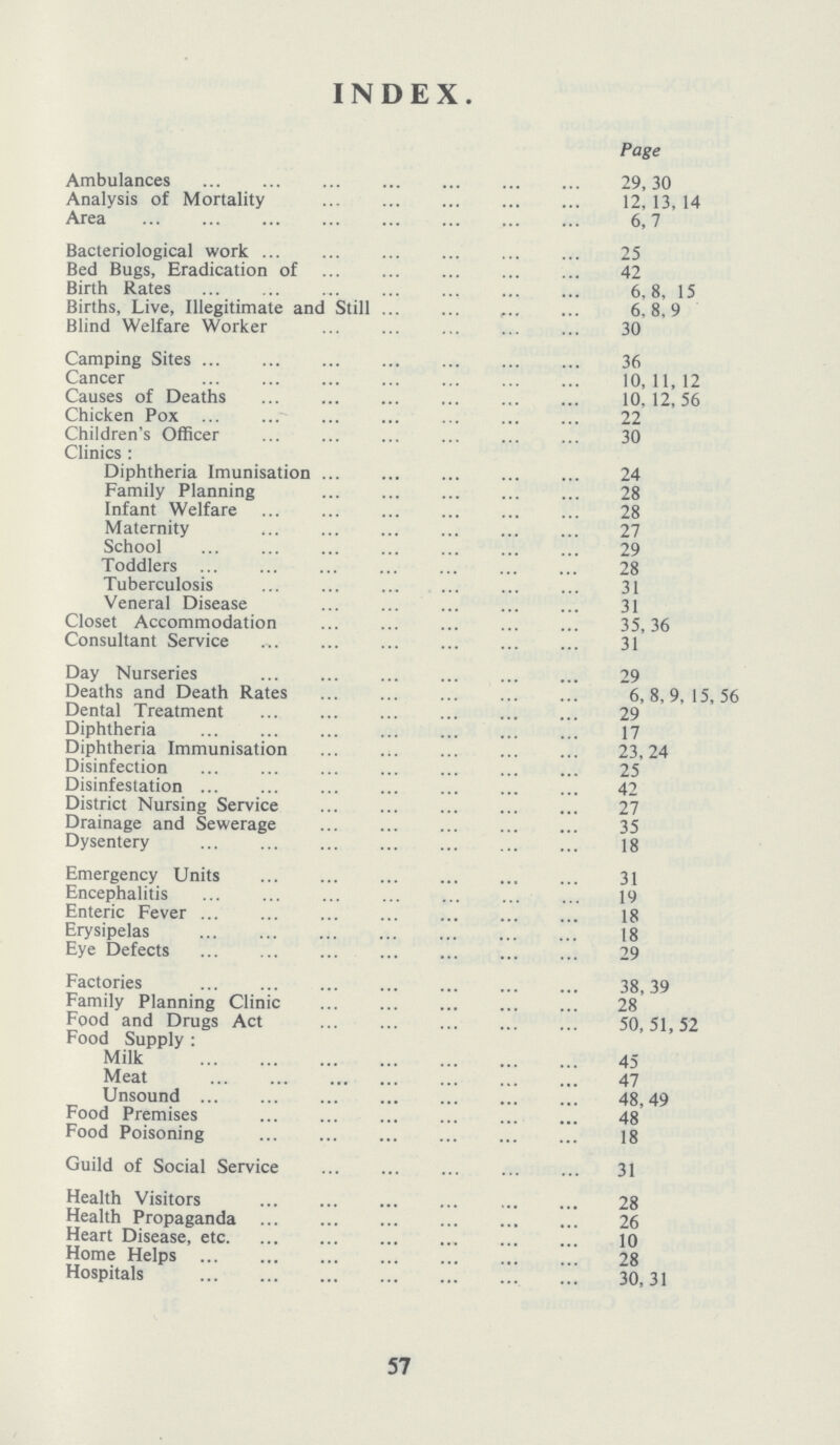 INDEX. 57 Page Ambulances 29,30 Analysis of Mortality 12, 13, 14 Area 6, 7 Bacteriological work 25 Bed Bugs, Eradication of 42 Birth Rates 6,8, 15 Births, Live, Illegitimate and Still 6,8.9 Blind Welfare Worker 30 Camping Sites 36 Cancer 10, 11, 12 Causes of Deaths 10,12,56 Chicken Pox 22 Children's Officer 30 Clinics : Diphtheria Imunisation 24 Family Planning 28 Infant Welfare 28 Maternity 27 School 29 Toddlers 28 Tuberculosis 31 Veneral Disease 31 Closet Accommodation 35,36 Consultant Service 31 Day Nurseries 29 Deaths and Death Rates ,8,9,15,56 Dental Treatment 29 Diphtheria 17 Diphtheria Immunisation 23,24 Disinfection 25 Disinfestation 42 District Nursing Service 27 Drainage and Sewerage 35 Dysentery 18 Emergency Units 31 Encephalitis 19 Enteric Fever 18 Erysipelas 18 Eye Defects 29 Factories 38,39 Family Planning Clinic 28 Food and Drugs Act 50,51,52 Food Supply: Milk 45 Meat 47 Unsound 48,49 Food Premises 48 Food Poisoning 18 Guild of Social Service 31 Health Visitors 28 Health Propaganda 26 Heart Disease, etc 10 Home Helps 28 Hospitals 30,31