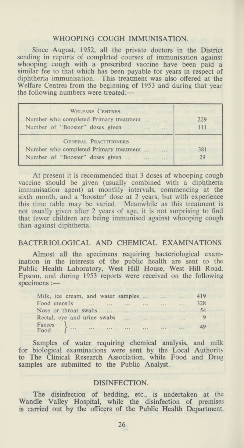 WHOOPING COUGH IMMUNISATION. Since August, 1952, all the private doctors in the District sending in reports of completed courses of immunisation against whooping cough with a prescribed vaccine have been paid a similar fee to that which has been payable for years in respect of diphtheria immunisation, This treatment was also ottered at the Welfare Centres from the beginning of 1953 and during that year the following numbers were treated:— Welfare Centres. Number who completed Primary treatment 229 Number of Booster doses given 111 General Practitioners Number who completed Primary treatment 381 Number of Booster doses given 29 At present it is recommended that 3 doses of whooping cough vaccine should be given (usually combined with a diphtheria immunisation agent) at monthly intervals, commencing at the sixth month, and a 'booster' dose at 2 years, but with experience this time table may be varied. Meanwhile as this treatment is not usually given after 2 years of age, it is not surprising to find that fewer children are being immunised against whooping cough than against diphtheria. BACTERIOLOGICAL AND CHEMICAL EXAMINATIONS. Almost all the specimens requiring bacteriological exam ination in the interests of the public health are sent to the Public Health Laboratory, West Hill House, West Hill Road. Epsom, and during 1953 reports were received on the following specimens:— Milk, ice cream, and water samples 419 Food utensils 328 Nose or throat swabs 54 Rectal, eye and urine swabs 9 Faeces 40 Food Samples of water requiring chemical analysis, and milk for biological examinations were sent by the Local Authority to The Clinical Research Association, while Food and Drug samples are submitted to the Public Analyst. DISINFECTION. The disinfection of bedding, etc., is undertaken at the Wandle Valley Hospital, while the disinfection of premises is carried out by the officers of the Public Health Department. 26