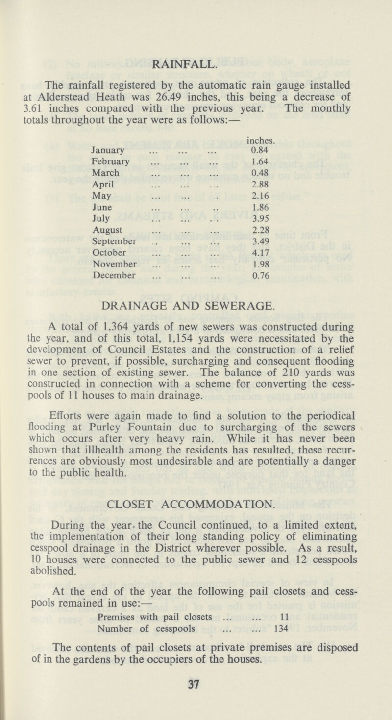 RAINFALL. The rainfall registered by the automatic rain gauge installed at Alderstead Heath was 26.49 inches, this being a decrease of 3.61 inches compared with the previous year. The monthly totals throughout the year were as follows:- inches. January 0.84 February 1.64 March 0.48 April 2.88 May 2.16 June 1.86 July 3.95 August 2.28 September 3.49 October 4.17 November 1.98 December 0.76 DRAINAGE AND SEWERAGE. A total of 1,364 yards of new sewers was constructed during the year, and of this total, 1,154 yards were necessitated by the development of Council Estates and the construction of a relief sewer to prevent, if possible, surcharging and consequent flooding in one section of existing sewer. The balance of 210 yards was constructed in connection with a scheme for converting the cess pools of 11 houses to main drainage. Efforts were again made to find a solution to the periodical flooding at Purley Fountain due to surcharging of the sewers which occurs after very heavy rain. While it has never been shown that illhealth among the residents has resulted, these recur rences are obviously most undesirable and are potentially a danger to the public health. CLOSET ACCOMMODATION. During the year the Council continued, to a limited extent, the implementation of their long standing policy of eliminating cesspool drainage in the District wherever possible. As a result, 10 houses were connected to the public sewer and 12 cesspools abolished. At the end of the year the following pail closets and cess pools remained in use:- Premises with pail closets 11 Number of cesspools 134 The contents of pail closets at private premises are disposed of in the gardens by the occupiers of the houses. 37