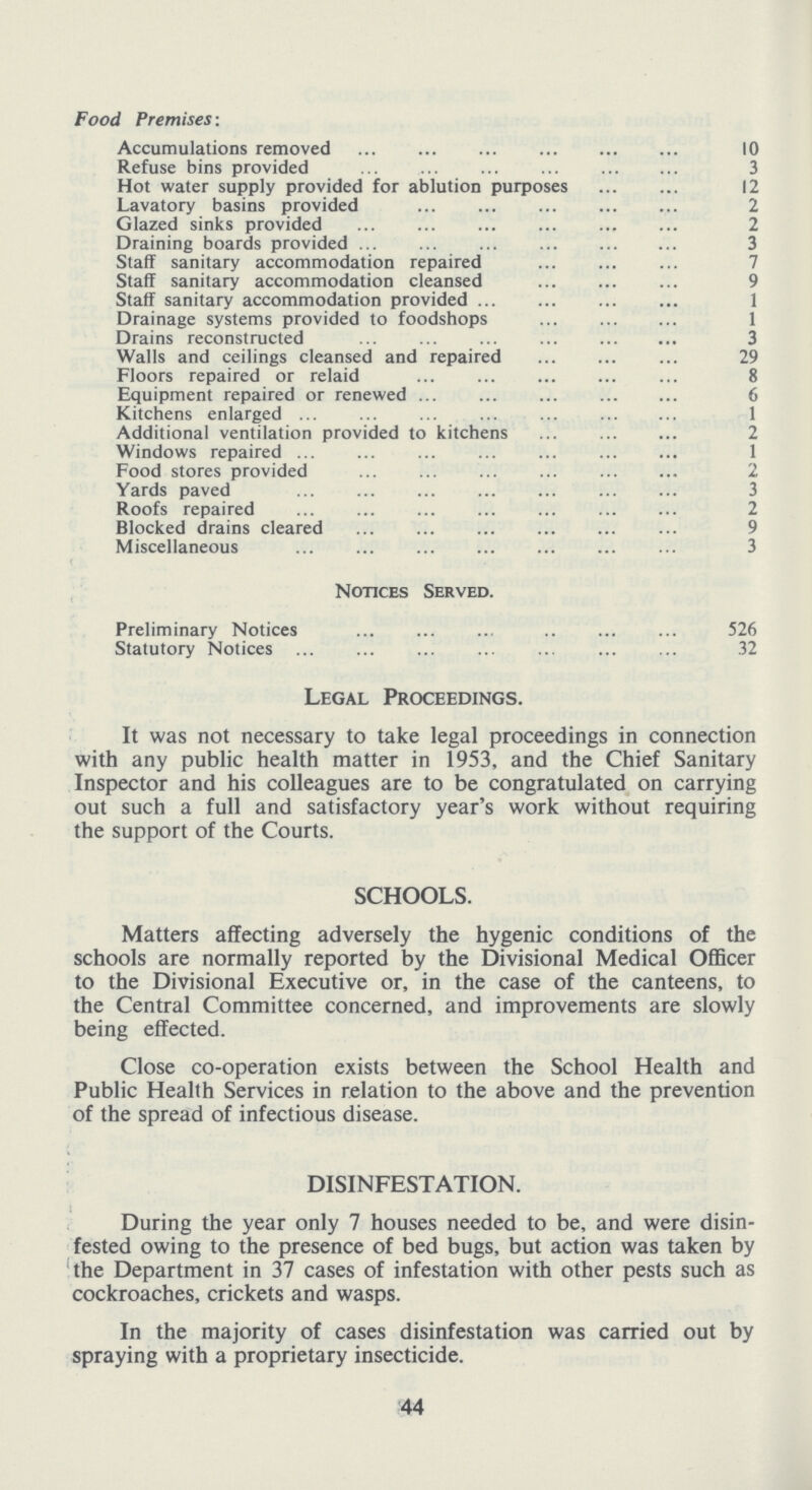 Food Premises: Accumulations removed 10 Refuse bins provided 3 Hot water supply provided for ablution purposes 12 Lavatory basins provided 2 Glazed sinks provided 2 Draining boards provided 3 Staff sanitary accommodation repaired 7 Staff sanitary accommodation cleansed 9 Staff sanitary accommodation provided 1 Drainage systems provided to foodshops 1 Drains reconstructed 3 Walls and ceilings cleansed and repaired 29 Floors repaired or relaid 8 Equipment repaired or renewed 6 Kitchens enlarged 1 Additional ventilation provided to kitchens 2 Windows repaired 1 Food stores provided 2 Yards paved 3 Roofs repaired 2 Blocked drains cleared 9 Miscellaneous 3 Notices Served. Preliminary Notices 526 Statutory Notices 32 Legal Proceedings. It was not necessary to take legal proceedings in connection with any public health matter in 1953, and the Chief Sanitary Inspector and his colleagues are to be congratulated on carrying out such a full and satisfactory year's work without requiring the support of the Courts. SCHOOLS. Matters affecting adversely the hygenic conditions of the schools are normally reported by the Divisional Medical Officer to the Divisional Executive or, in the case of the canteens, to the Central Committee concerned, and improvements are slowly being effected. Close co-operation exists between the School Health and Public Health Services in relation to the above and the prevention of the spread of infectious disease. DISINFESTATION. During the year only 7 houses needed to be, and were disin fested owing to the presence of bed bugs, but action was taken by the Department in 37 cases of infestation with other pests such as cockroaches, crickets and wasps. In the majority of cases disinfestation was carried out by spraying with a proprietary insecticide. 44