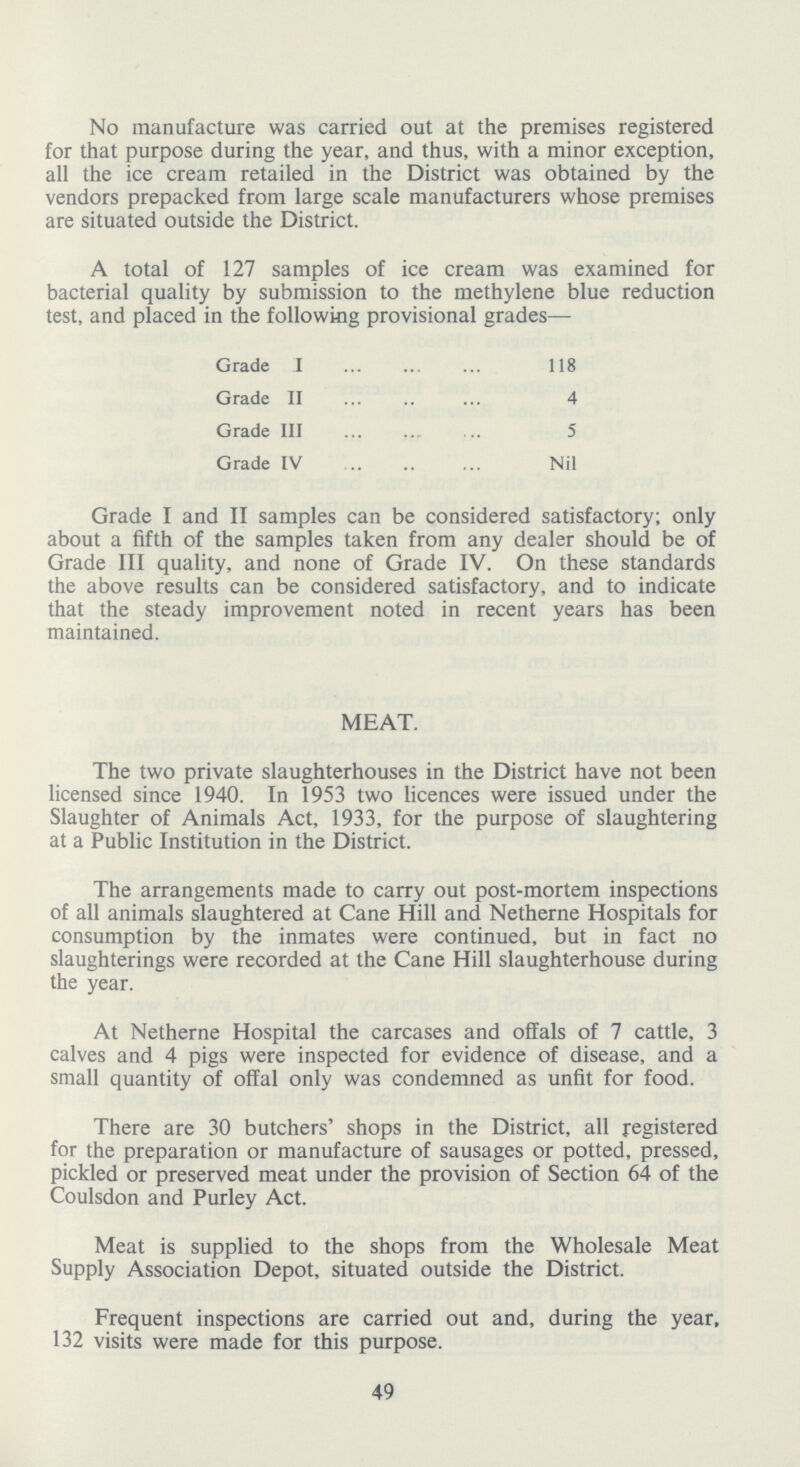 No manufacture was carried out at the premises registered for that purpose during the year, and thus, with a minor exception, all the ice cream retailed in the District was obtained by the vendors prepacked from large scale manufacturers whose premises are situated outside the District. A total of 127 samples of ice cream was examined for bacterial quality by submission to the methylene blue reduction test, and placed in the following provisional grades— Grade I 118 Grade II 4 Grade III 5 Grade IV Nil Grade I and II samples can be considered satisfactory; only about a fifth of the samples taken from any dealer should be of Grade III quality, and none of Grade IV. On these standards the above results can be considered satisfactory, and to indicate that the steady improvement noted in recent years has been maintained. MEAT. The two private slaughterhouses in the District have not been licensed since 1940. In 1953 two licences were issued under the Slaughter of Animals Act, 1933, for the purpose of slaughtering at a Public Institution in the District. The arrangements made to carry out post-mortem inspections of all animals slaughtered at Cane Hill and Netherne Hospitals for consumption by the inmates were continued, but in fact no slaughterings were recorded at the Cane Hill slaughterhouse during the year. At Netherne Hospital the carcases and offals of 7 cattle, 3 calves and 4 pigs were inspected for evidence of disease, and a small quantity of offal only was condemned as unfit for food. There are 30 butchers' shops in the District, all registered for the preparation or manufacture of sausages or potted, pressed, pickled or preserved meat under the provision of Section 64 of the Coulsdon and Purley Act. Meat is supplied to the shops from the Wholesale Meat Supply Association Depot, situated outside the District. Frequent inspections are carried out and, during the year, 132 visits were made for this purpose. 49