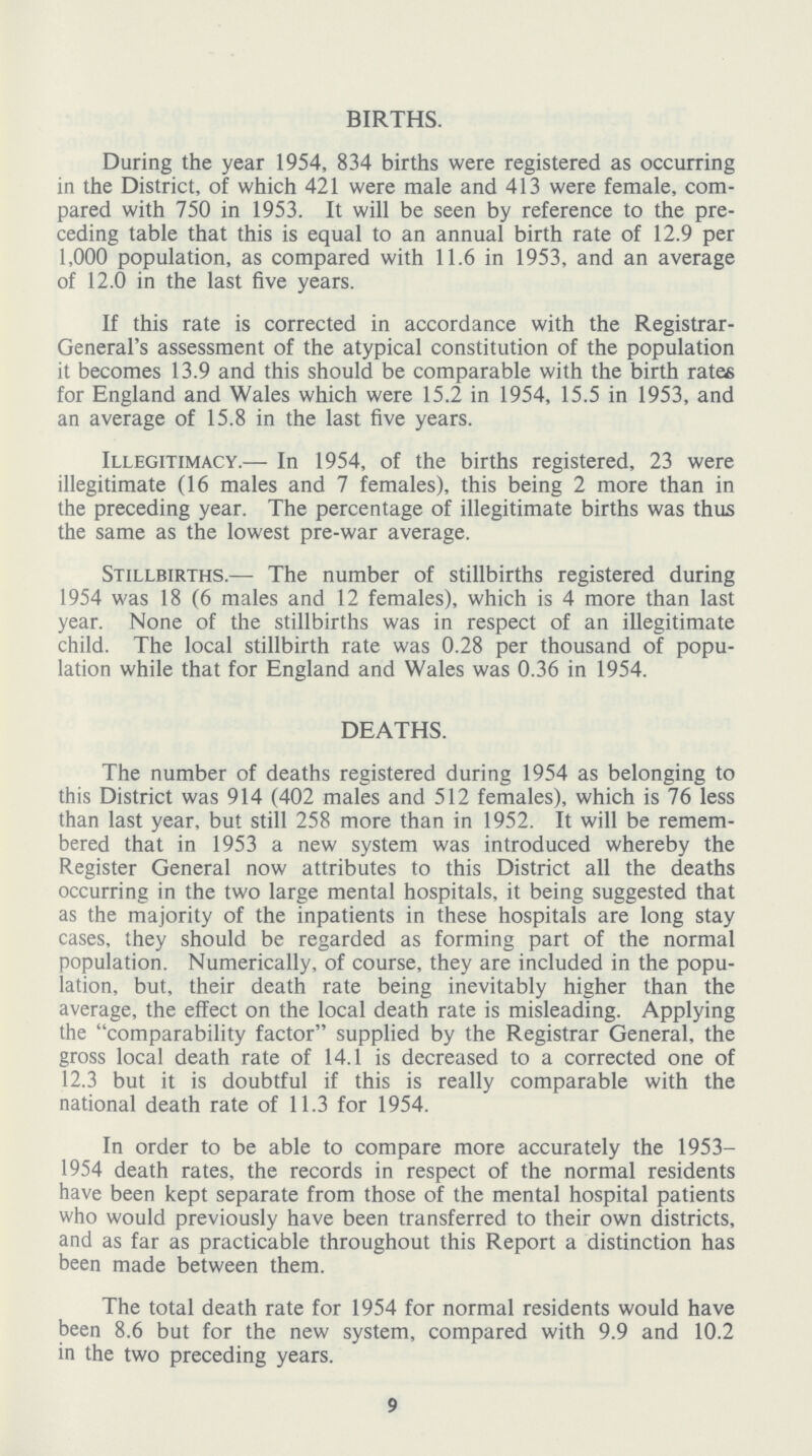 BIRTHS. During the year 1954, 834 births were registered as occurring in the District, of which 421 were male and 413 were female, com pared with 750 in 1953. It will be seen by reference to the pre ceding table that this is equal to an annual birth rate of 12.9 per 1,000 population, as compared with 11.6 in 1953, and an average of 12.0 in the last five years. If this rate is corrected in accordance with the Registrar General's assessment of the atypical constitution of the population it becomes 13.9 and this should be comparable with the birth rates for England and Wales which were 15.2 in 1954, 15.5 in 1953, and an average of 15.8 in the last five years. Illegitimacy.— In 1954, of the births registered, 23 were illegitimate (16 males and 7 females), this being 2 more than in the preceding year. The percentage of illegitimate births was thus the same as the lowest pre-war average. Stillbirths.— The number of stillbirths registered during 1954 was 18 (6 males and 12 females), which is 4 more than last year. None of the stillbirths was in respect of an illegitimate child. The local stillbirth rate was 0.28 per thousand of popu lation while that for England and Wales was 0.36 in 1954. DEATHS. The number of deaths registered during 1954 as belonging to this District was 914 (402 males and 512 females), which is 76 less than last year, but still 258 more than in 1952. It will be remem bered that in 1953 a new system was introduced whereby the Register General now attributes to this District all the deaths occurring in the two large mental hospitals, it being suggested that as the majority of the inpatients in these hospitals are long stay cases, they should be regarded as forming part of the normal population. Numerically, of course, they are included in the popu lation, but, their death rate being inevitably higher than the average, the effect on the local death rate is misleading. Applying the comparability factor supplied by the Registrar General, the gross local death rate of 14.1 is decreased to a corrected one of 12.3 but it is doubtful if this is really comparable with the national death rate of 11.3 for 1954. In order to be able to compare more accurately the 1953— 1954 death rates, the records in respect of the normal residents have been kept separate from those of the mental hospital patients who would previously have been transferred to their own districts, and as far as practicable throughout this Report a distinction has been made between them. The total death rate for 1954 for normal residents would have been 8.6 but for the new system, compared with 9.9 and 10.2 in the two preceding years. 9