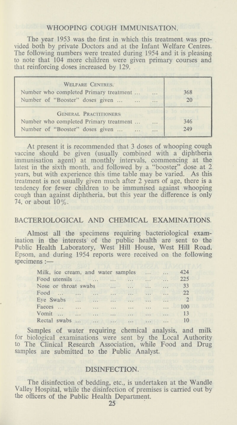 WHOOPING COUGH IMMUNISATION. The year 1953 was the first in which this treatment was pro vided both by private Doctors and at the Infant Welfare Centres. The following numbers were treated during 1954 and it is pleasing to note that 104 more children were given primary courses and that reinforcing doses increased by 129. Welfare Centres. Number who completed Primary treatment 368 Number of Booster doses given 20 General Practitioners Number who completed Primary treatment 346 Number of Booster doses given 249 At present it is recommended that 3 doses of whooping cough vaccine should be given (usually combined with a diphtheria immunisation agent) at monthly intervals, commencing at the latest in the sixth month, and followed by a booster dose at 2 years, but with experience this time table may be varied. As this treatment is not usually given much after 2 years of age, there is a tendency for fewer children to be immunised against whooping cough than against diphtheria, but this year the difference is only 74, or about 10%. BACTERIOLOGICAL AND CHEMICAL EXAMINATIONS. Almost all the specimens requiring bacteriological exam ination in the interests of the public health are sent to the Public Health Laboratory, West Hill House, West Hill Road, Epsom, and during 1954 reports were received on the following specimens:— Milk, ice cream, and water samples 424 Food utensils 225 Nose or throat swabs 33 Food 22 Eye Swabs 2 Faeces 100 Vomit 13 Recta! swabs 10 Samples of water requiring chemical analysis, and milk for biological examinations were sent by the Local Authority to The Clinical Research Association, while Food and Drug samples are submitted to the Public Analyst. DISINFECTION. The disinfection of bedding, etc., is undertaken at the Wandle Valley Hospital, while the disinfection of premises is carried out by the officers of the Public Health Department. 25