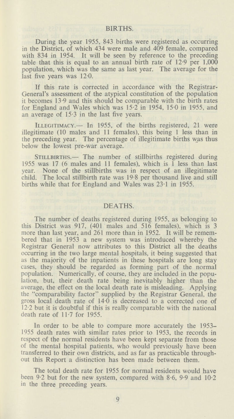 BIRTHS. During the year 1955, 843 births were registered as occurring in the District, of which 434 were male and 409 female, compared with 834 in 1954. It will be seen by reference to the preceding table that this is equal to an annual birth rate of 12.9 per 1,000 population, which was the same as last year. The average for the last five years was 12.0. If this rate is corrected in accordance with the Registrar General's assessment of the atypical constitution of the population it becomes 13.9 and this should be comparable with the birth rates for England and Wales which was 15.2 in 1954, 15.0 in 1955, and an average of 15.3 in the last five years. Illegitimacy.— In 1955, of the births registered, 21 were illegitimate (10 males and 11 females), this being 1 less than in the preceding year. The percentage of illegitimate births was thus below the lowest pre-war average. Stillbirths.— The number of stillbirths registered during 1955 was 17 (6 males and 11 females), which is 1 less than last year. None of the stillbirths was in respect of an illegitimate child. The local stillbirth rate was 19.8 per thousand live and still births while that for England and Wales was 23.1 in 1955. DEATHS. The number of deaths registered during 1955, as belonging to this District was 917, (401 males and 516 females), which is 3 more than last year, and 261 more than in 1952. It will be remem bered that in 1953 a new system was introduced whereby the Registrar General now attributes to this District all the deaths occurring in the two large mental hospitals, it being suggested that as the majority of the inpatients in these hospitals are long stay cases, they should be regarded as forming part of the normal population. Numerically, of course, they are included in the popu lation, but, their death rate being inevitably higher than the average, the effect on the local death rate is misleading. Applying the comparability factor supplied by the Registrar General, the gross local death rate of 14 0 is decreased to a corrected one of 12.2 but it is doubtful if this is really comparable with the national death rate of 11.7 for 1955. In order to be able to compare more accurately the 1953— 1955 death rates with similar rates prior to 1953, the records in respect of the normal residents have been kept separate from those of the mental hospital patients, who would previously have been transferred to their own districts, and as far as practicable through out this Report a distinction has been made between them. The total death rate for 1955 for normal residents would have been 9.2 but for the new system, compared with 8.6, 9.9 and 10.2 in the three preceding years. 9