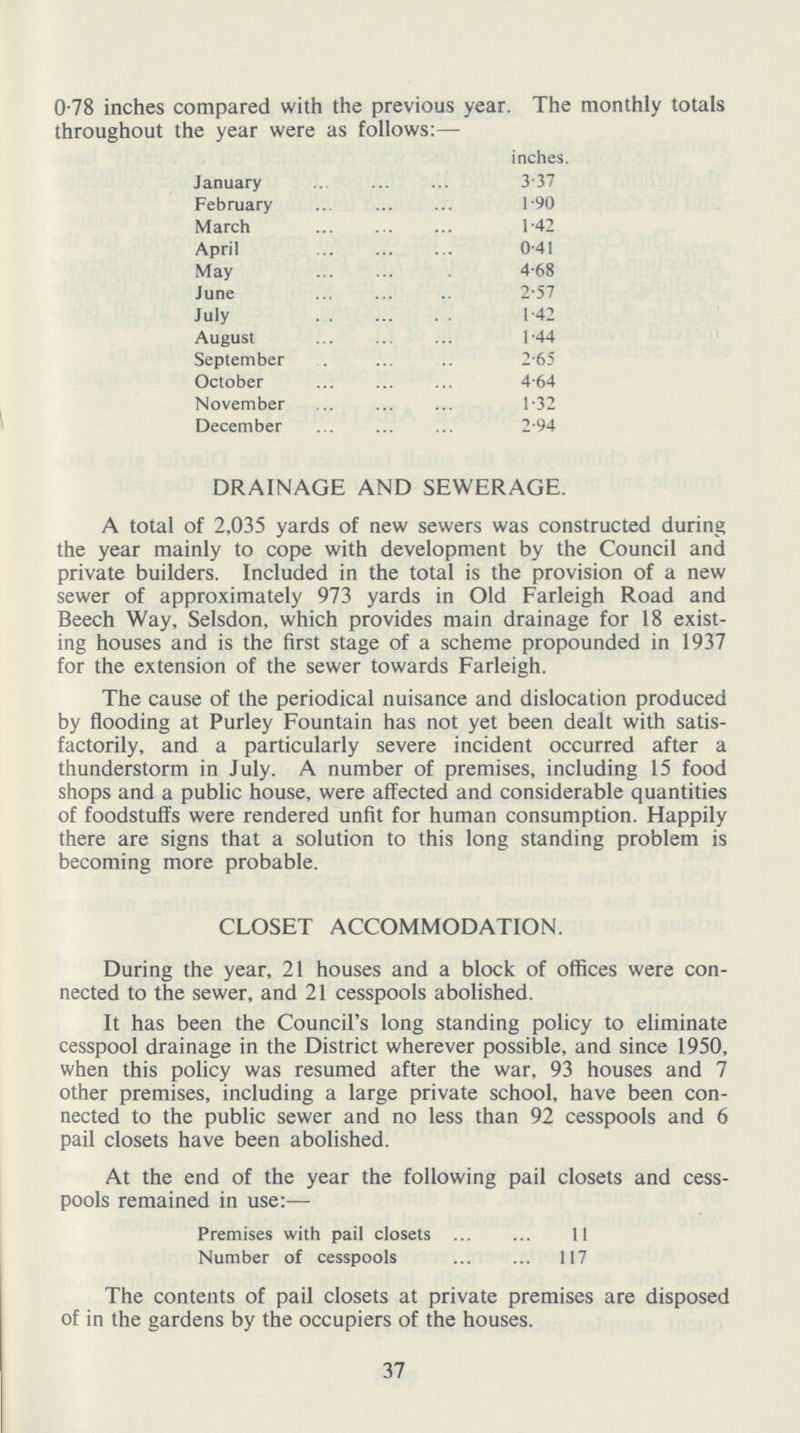 0.78 inches compared with the previous year. The monthly totals throughout the year were as follows:— inches. January 3.37 February 1.90 March 1.42 April 0.41 May 4.68 June 2.57 July 1.42 August 1.44 September 2.65 October 4.64 November 1.32 December 2.94 DRAINAGE AND SEWERAGE. A total of 2,035 yards of new sewers was constructed during the year mainly to cope with development by the Council and private builders. Included in the total is the provision of a new sewer of approximately 973 yards in Old Farleigh Road and Beech Way, Selsdon, which provides main drainage for 18 exist ing houses and is the first stage of a scheme propounded in 1937 for the extension of the sewer towards Farleigh. The cause of the periodical nuisance and dislocation produced by flooding at Purley Fountain has not yet been dealt with satis factorily, and a particularly severe incident occurred after a thunderstorm in July. A number of premises, including 15 food shops and a public house, were affected and considerable quantities of foodstuffs were rendered unfit for human consumption. Happily there are signs that a solution to this long standing problem is becoming more probable. CLOSET ACCOMMODATION. During the year, 21 houses and a block of offices were con nected to the sewer, and 21 cesspools abolished. It has been the Council's long standing policy to eliminate cesspool drainage in the District wherever possible, and since 1950, when this policy was resumed after the war, 93 houses and 7 other premises, including a large private school, have been con nected to the public sewer and no less than 92 cesspools and 6 pail closets have been abolished. At the end of the year the following pail closets and cess pools remained in use:— Premises with pail closets 11 Number of cesspools 117 The contents of pail closets at private premises are disposed of in the gardens by the occupiers of the houses. 37