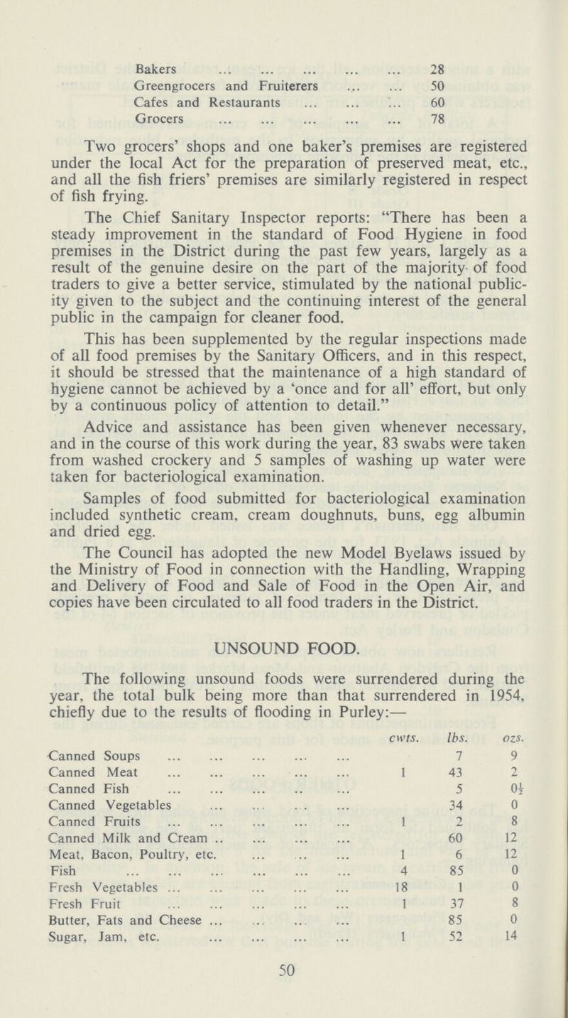 Bakers 28 Greengrocers and Fruiterers 50 Cafes and Restaurants 60 Grocers 78 Two grocers' shops and one baker's premises are registered under the local Act for the preparation of preserved meat, etc., and all the fish friers' premises are similarly registered in respect of fish frying. The Chief Sanitary Inspector reports: There has been a steady improvement in the standard of Food Hygiene in food premises in the District during the past few years, largely as a result of the genuine desire on the part of the majority of food traders to give a better service, stimulated by the national public ity given to the subject and the continuing interest of the general public in the campaign for cleaner food. This has been supplemented by the regular inspections made of all food premises by the Sanitary Officers, and in this respect, it should be stressed that the maintenance of a high standard of hygiene cannot be achieved by a 'once and for all' effort, but only by a continuous policy of attention to detail. Advice and assistance has been given whenever necessary, and in the course of this work during the year, 83 swabs were taken from washed crockery and 5 samples of washing up water were taken for bacteriological examination. Samples of food submitted for bacteriological examination included synthetic cream, cream doughnuts, buns, egg albumin and dried egg. The Council has adopted the new Model Byelaws issued by the Ministry of Food in connection with the Handling, Wrapping and Delivery of Food and Sale of Food in the Open Air, and copies have been circulated to all food traders in the District. UNSOUND FOOD. The following unsound foods were surrendered during the year, the total bulk being more than that surrendered in 1954, chiefly due to the results of flooding in Purley:— cwts. lbs. ozs Canned Soups 7 9 Canned Meat 1 43 2 Canned Fish 5 0½ Canned Vegetables 34 0 Canned Fruits 1 2 8 Canned Milk and Cream 60 12 Meat, Bacon, Poultry, etc. 1 6 12 Fish 4 85 0 Fresh Vegetables 18 1 0 Fresh Fruit 1 37 8 Butter, Fats and Cheese 85 0 Sugar, Jam, etc. 1 52 14 50