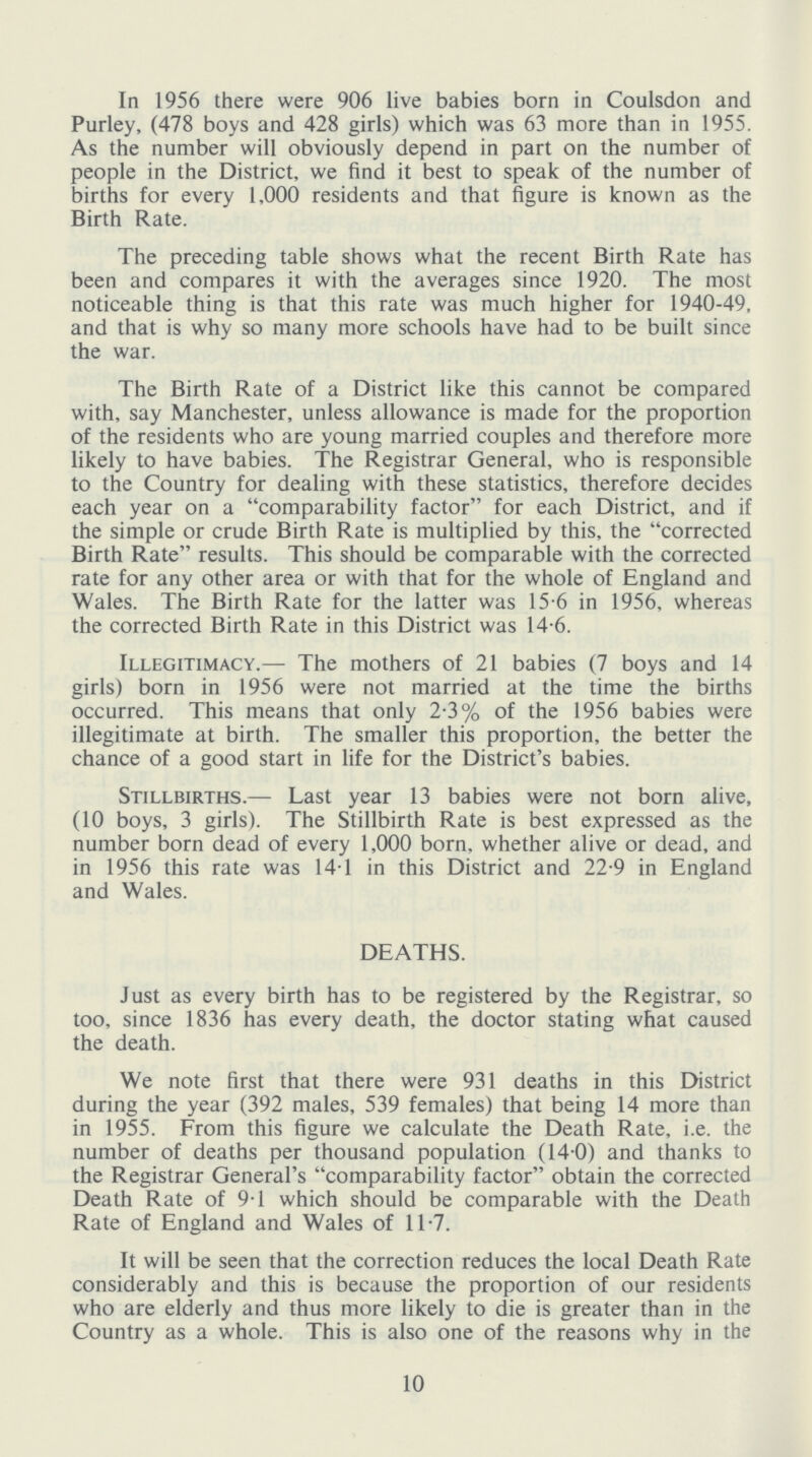 In 1956 there were 906 live babies born in Coulsdon and Purley,(478 boys and 428 girls) which was 63 more than in 1955. As the number will obviously depend in part on the number of people in the District, we find it best to speak of the number of births for every 1,000 residents and that figure is known as the Birth Rate. The preceding table shows what the recent Birth Rate has been and compares it with the averages since 1920. The most noticeable thing is that this rate was much higher for 1940-49, and that is why so many more schools have had to be built since the war. The Birth Rate of a District like this cannot be compared with, say Manchester, unless allowance is made for the proportion of the residents who are young married couples and therefore more likely to have babies. The Registrar General, who is responsible to the Country for dealing with these statistics, therefore decides each year on a comparability factor for each District, and if the simple or crude Birth Rate is multiplied by this, the corrected Birth Rate results. This should be comparable with the corrected rate for any other area or with that for the whole of England and Wales. The Birth Rate for the latter was 15.6 in 1956, whereas the corrected Birth Rate in this District was 14.6. Illegitimacy.—- The mothers of 21 babies(7 boys and 14 girls) born in 1956 were not married at the time the births occurred. This means that only 2.3% of the 1956 babies were illegitimate at birth. The smaller this proportion, the better the chance of a good start in life for the District's babies. Stillbirths.— Last year 13 babies were not born alive, (10 boys, 3 girls). The Stillbirth Rate is best expressed as the number born dead of every 1,000 born, whether alive or dead, and in 1956 this rate was 14.1 in this District and 22.9 in England and Wales. DEATHS. Just as every birth has to be registered by the Registrar, so too, since 1836 has every death, the doctor stating what caused the death. We note first that there were 931 deaths in this District during the year(392 males, 539 females) that being 14 more than in 1955. From this figure we calculate the Death Rate, i.e. the number of deaths per thousand population(14.0) and thanks to the Registrar General's comparability factor obtain the corrected Death Rate of 9.1 which should be comparable with the Death Rate of England and Wales of 11.7. It will be seen that the correction reduces the local Death Rate considerably and this is because the proportion of our residents who are elderly and thus more likely to die is greater than in the Country as a whole. This is also one of the reasons why in the 10