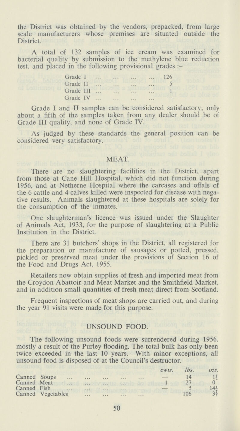 the District was obtained by the vendors, prepacked, from large scale manufacturers whose premises are situated outside the District. A total of 132 samples of ice cream was examined for bacterial quality by submission to the methylene blue reduction test, and placed in the following provisional grades Grade I 126 Grade II 5 Grade III 1 Grade IV — Grade I and II samples can be considered satisfactory; only about a fifth of the samples taken from any dealer should be of Grade III quality, and none of Grade IV. As judged by these standards the general position can be considered very satisfactory. MEAT. There are no slaughtering facilities in the District, apart from those at Cane Hill Hospital, which did not function during 1956, and at Netherne Hospital where the carcases and offals of the 6 cattle and 4 calves killed were inspected for disease with nega tive results. Animals slaughtered at these hospitals are solely for the consumption of the inmates. One slaughterman's licence was issued under the Slaughter of Animals Act, 1933, for the purpose of slaughtering at a Public Institution in the District. There are 31 butchers' shops in the District, all registered for the preparation or manufacture of sausages or potted, pressed, pickled or preserved meat under the provisions of Section 16 of the Food and Drugs Act, 1955. Retailers now obtain supplies of fresh and imported meat from the Croydon Abattoir and Meat Market and the Smithfield Market, and in addition small quantities of fresh meat direct from Scotland. Frequent inspections of meat shops are carried out, and during the year 91 visits were made for this purpose. UNSOUND FOOD. The following unsound foods were surrendered during 1956, mostly a result of the Purley flooding. The total bulk has only been twice exceeded in the. last 10 years. With minor exceptions, all unsound food is disposed of at the Council's destructor. cwts. lbs. ozs. Canned Soups — 14 11 Canned Meat 1 27 0 Canned Fish — 5 14½ Canned Vegetables — 106 3½ 50